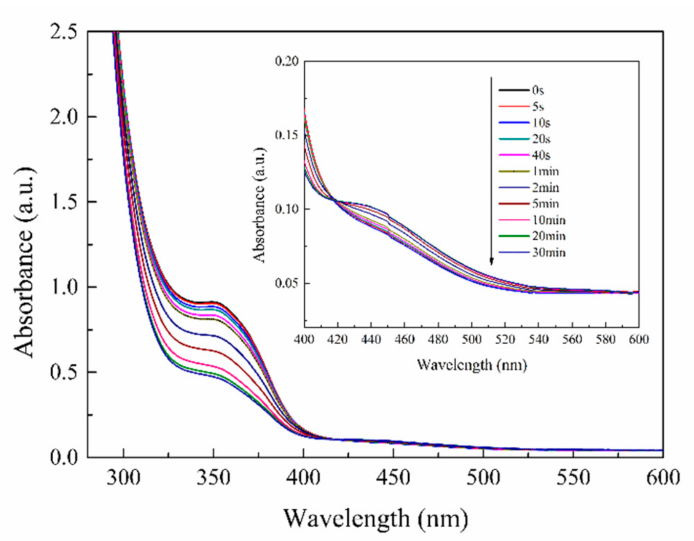 Coatings 11 00818 g007