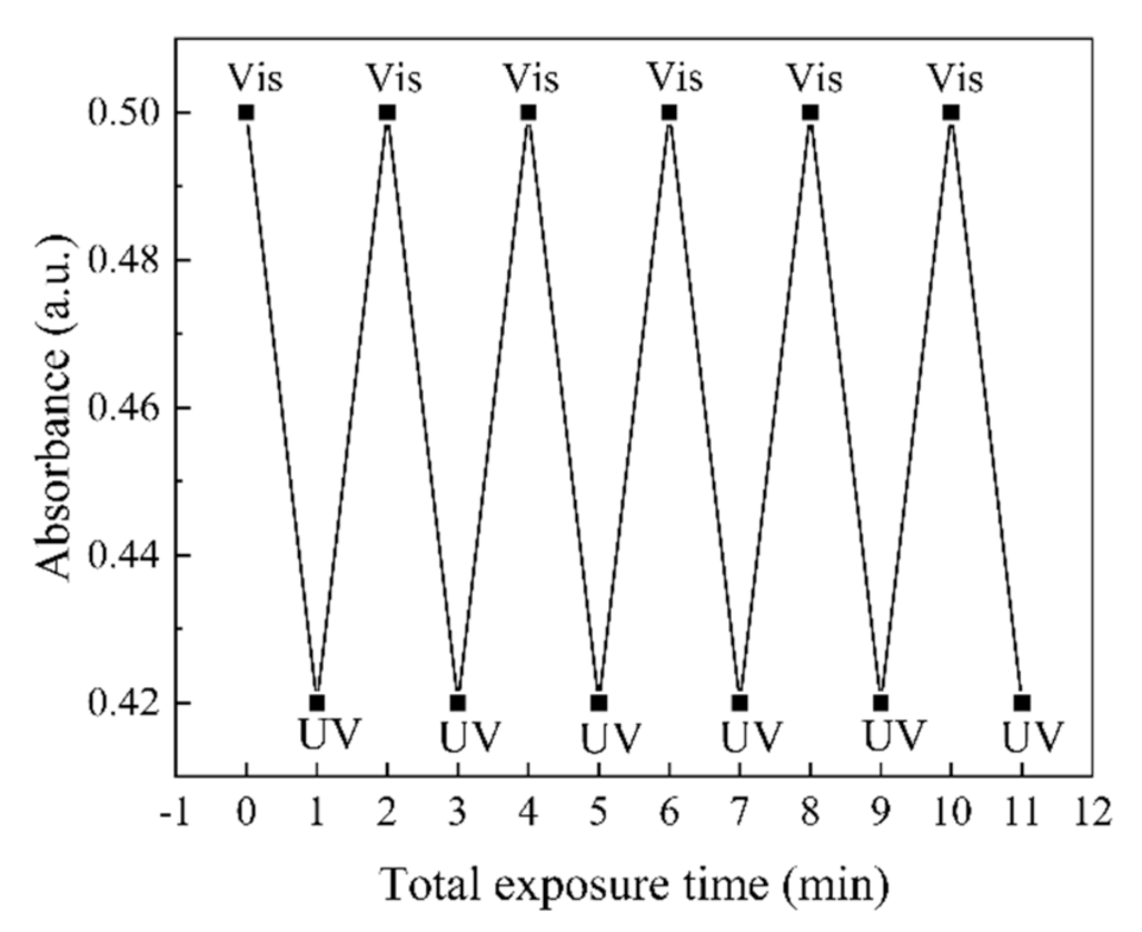 Coatings 11 00818 g008