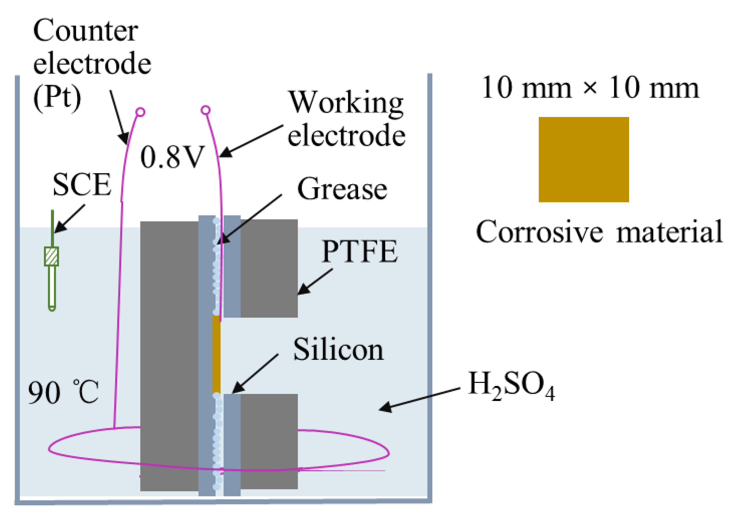 Coatings 11 00820 g002