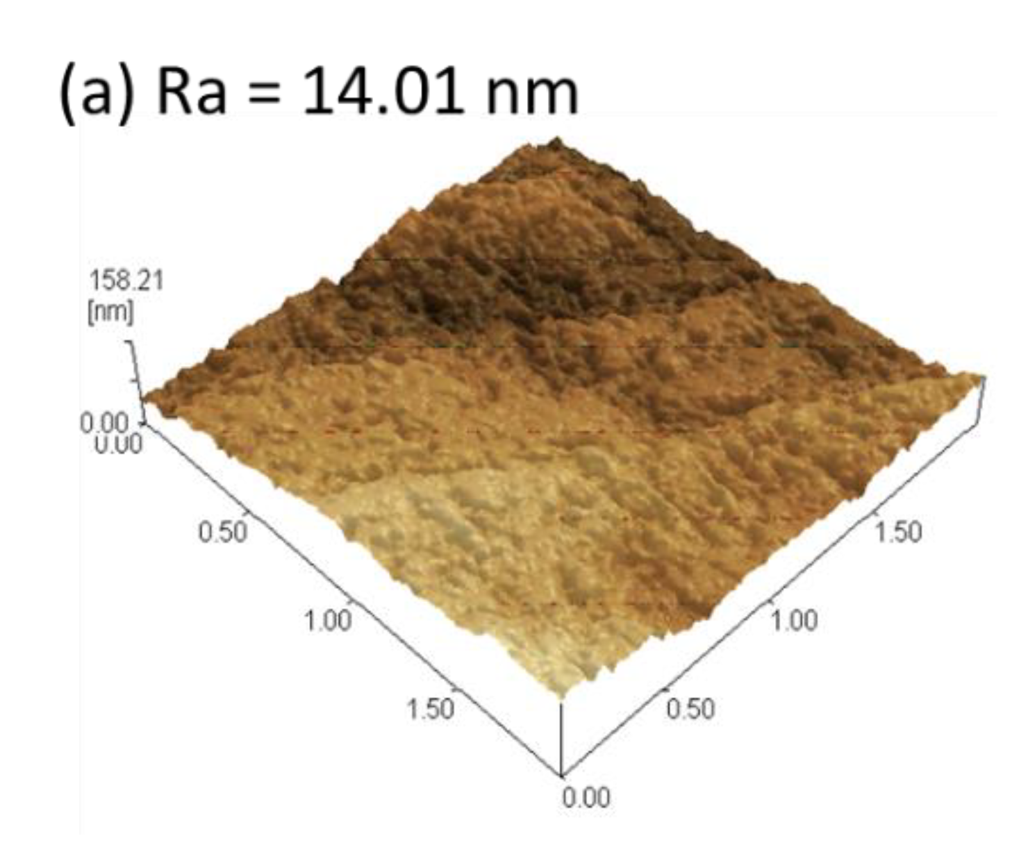 Coatings 11 00820 g004a