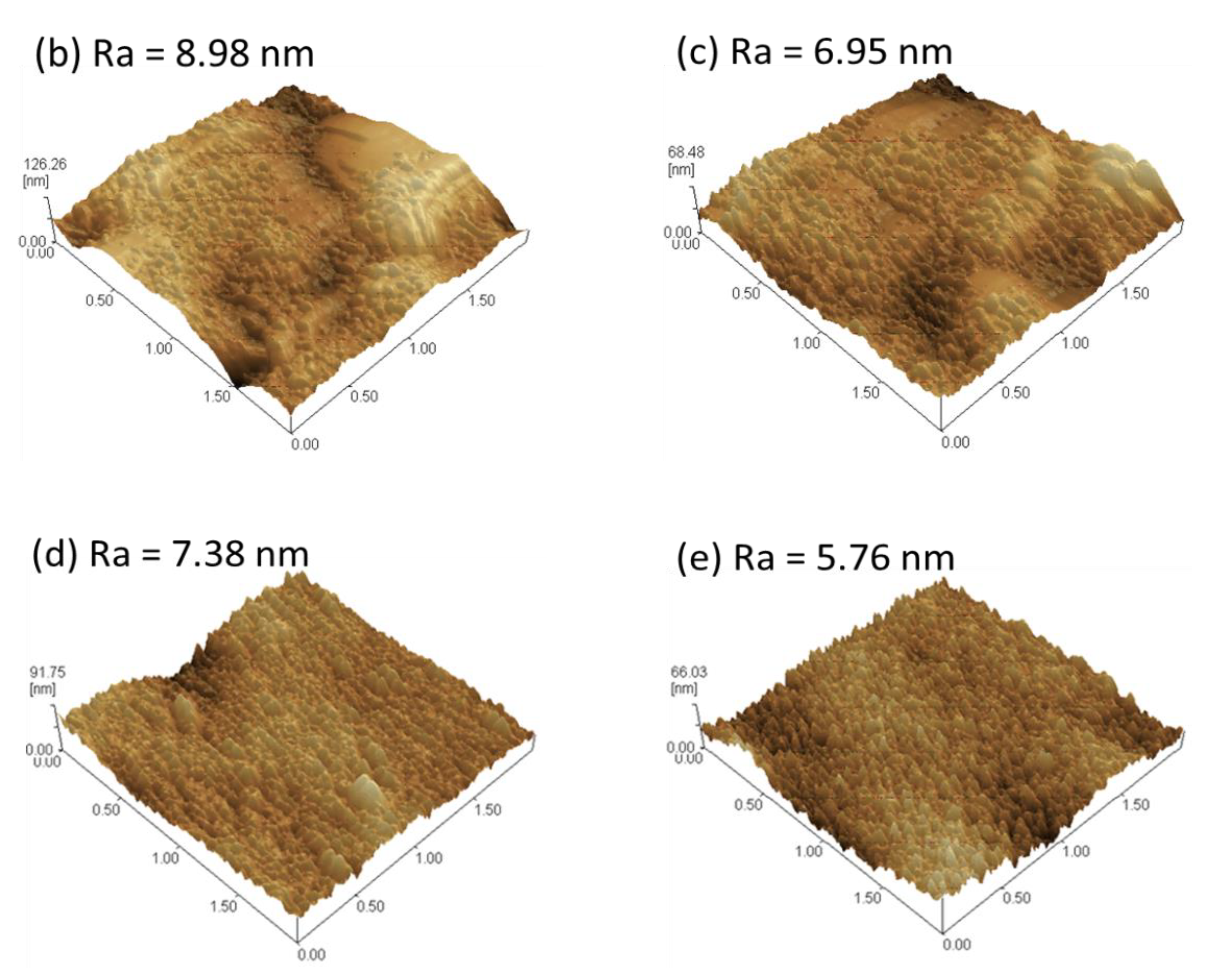 Coatings 11 00820 g004b