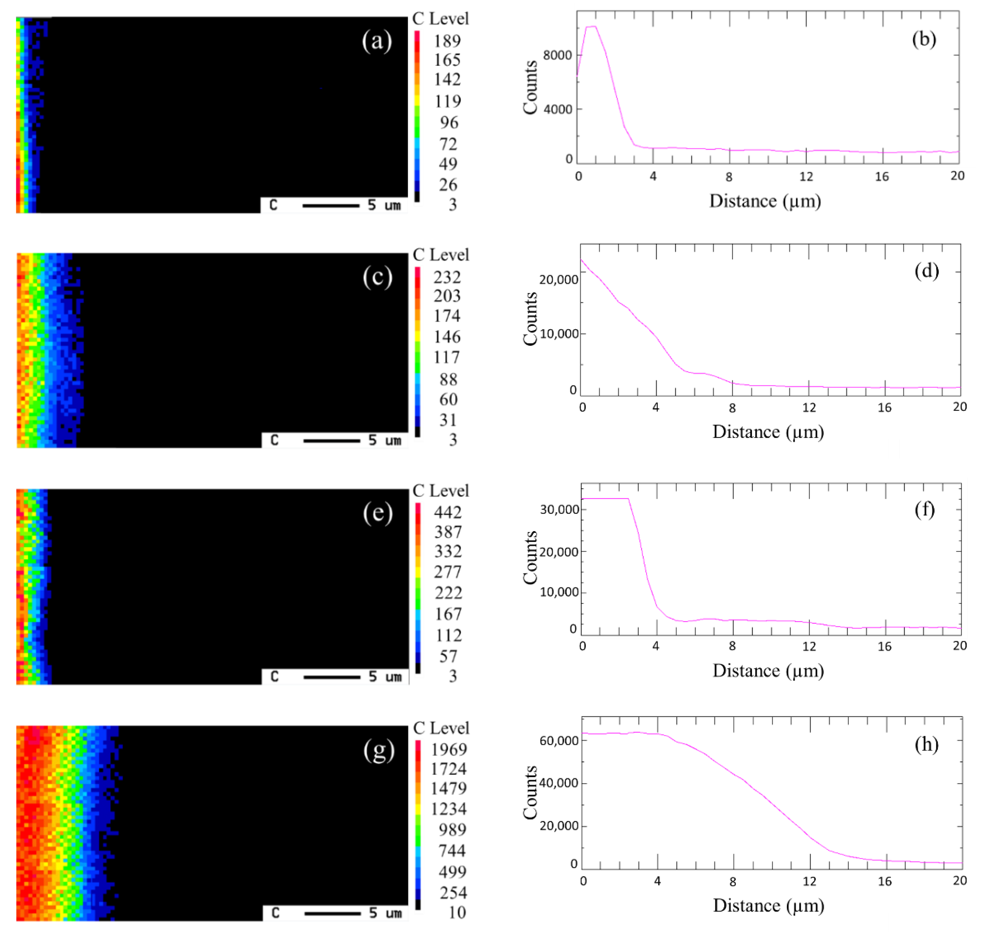 Coatings 11 00820 g006