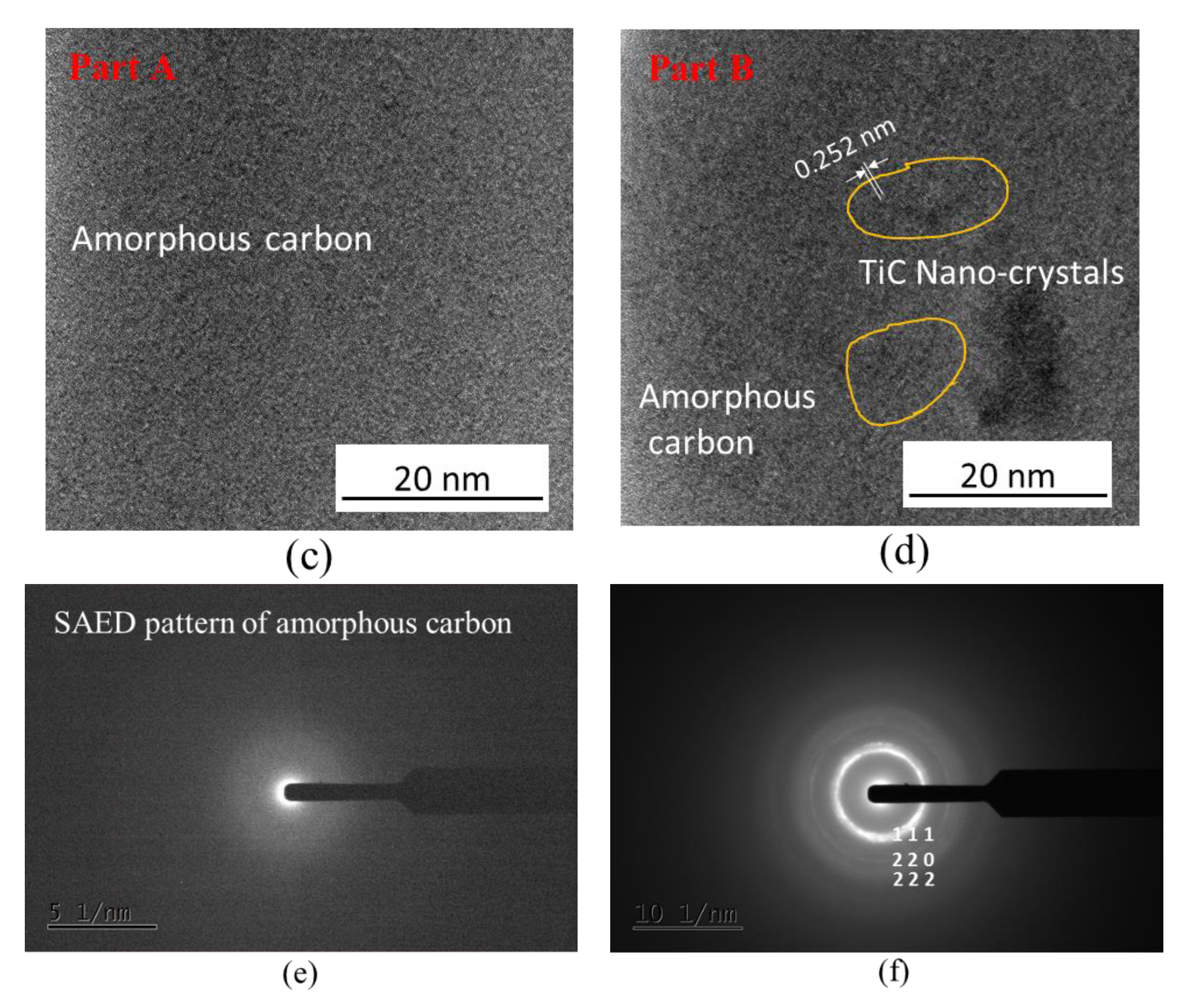 Coatings 11 00820 g008b