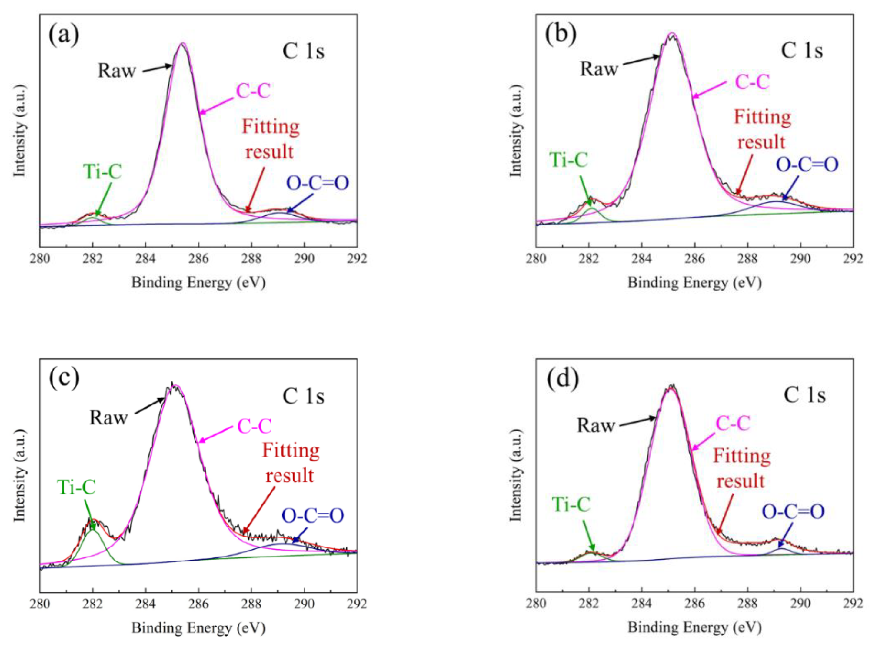 Coatings 11 00820 g009