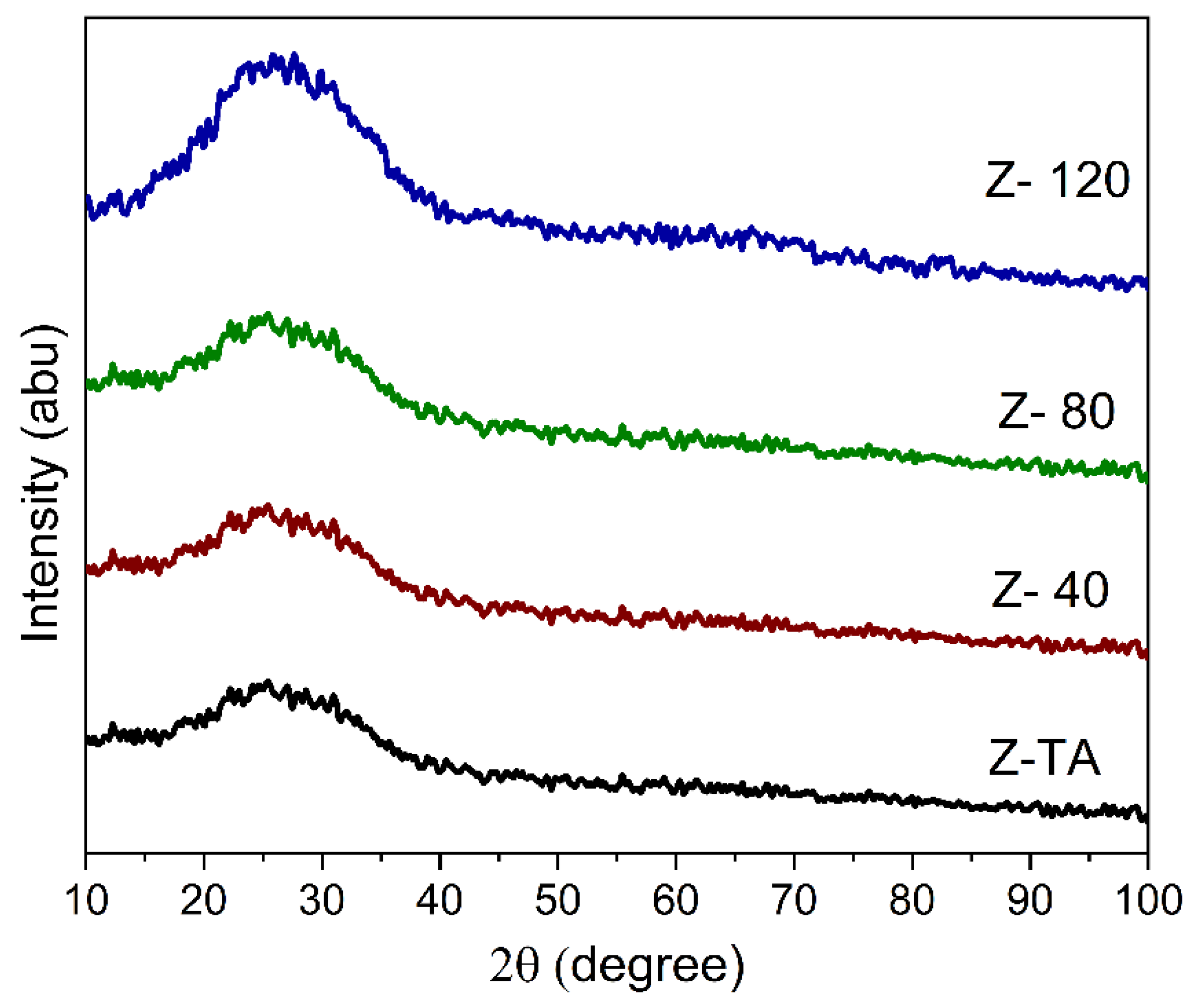 Coatings 11 00821 g001 550