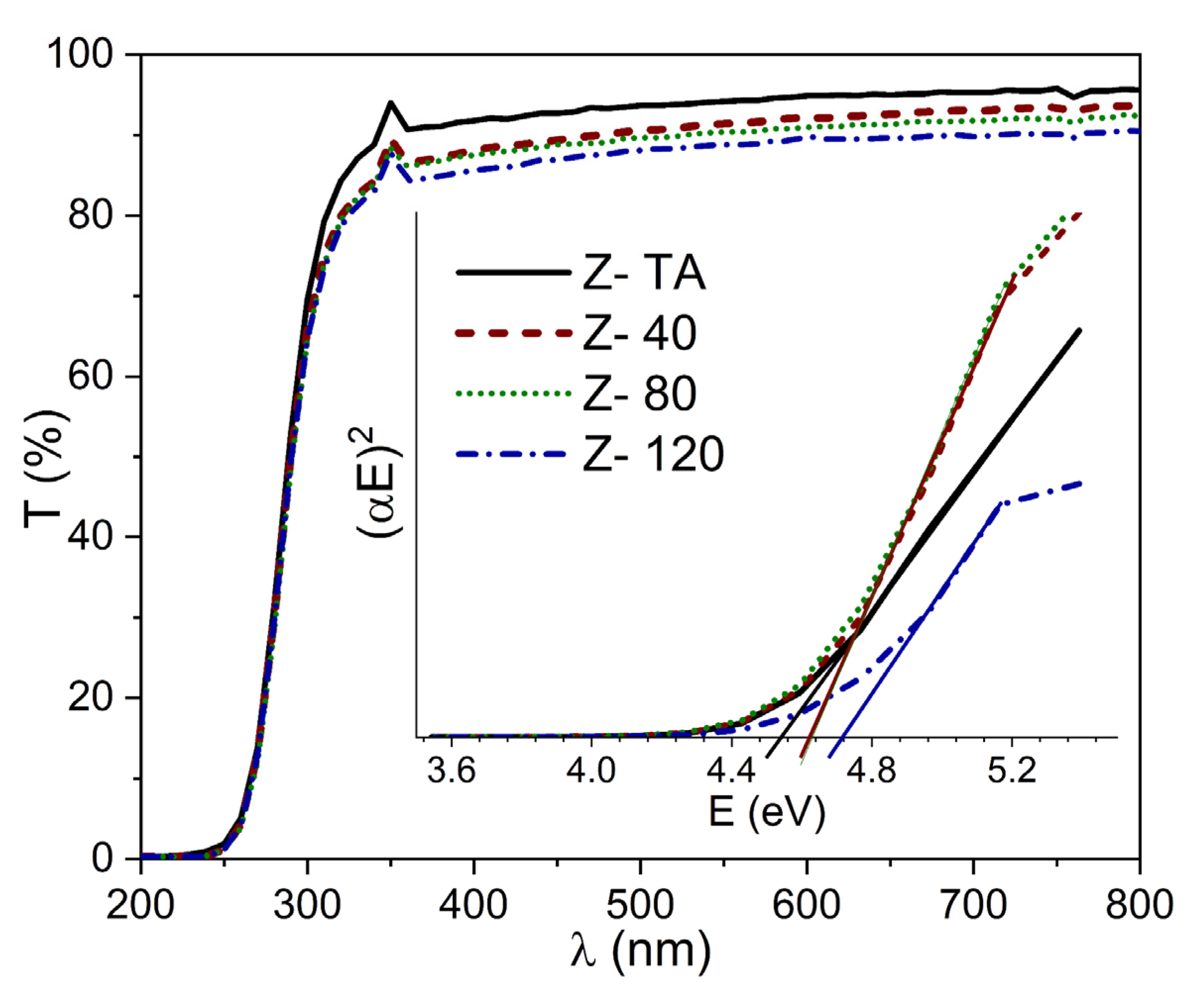 Coatings 11 00821 g004 550