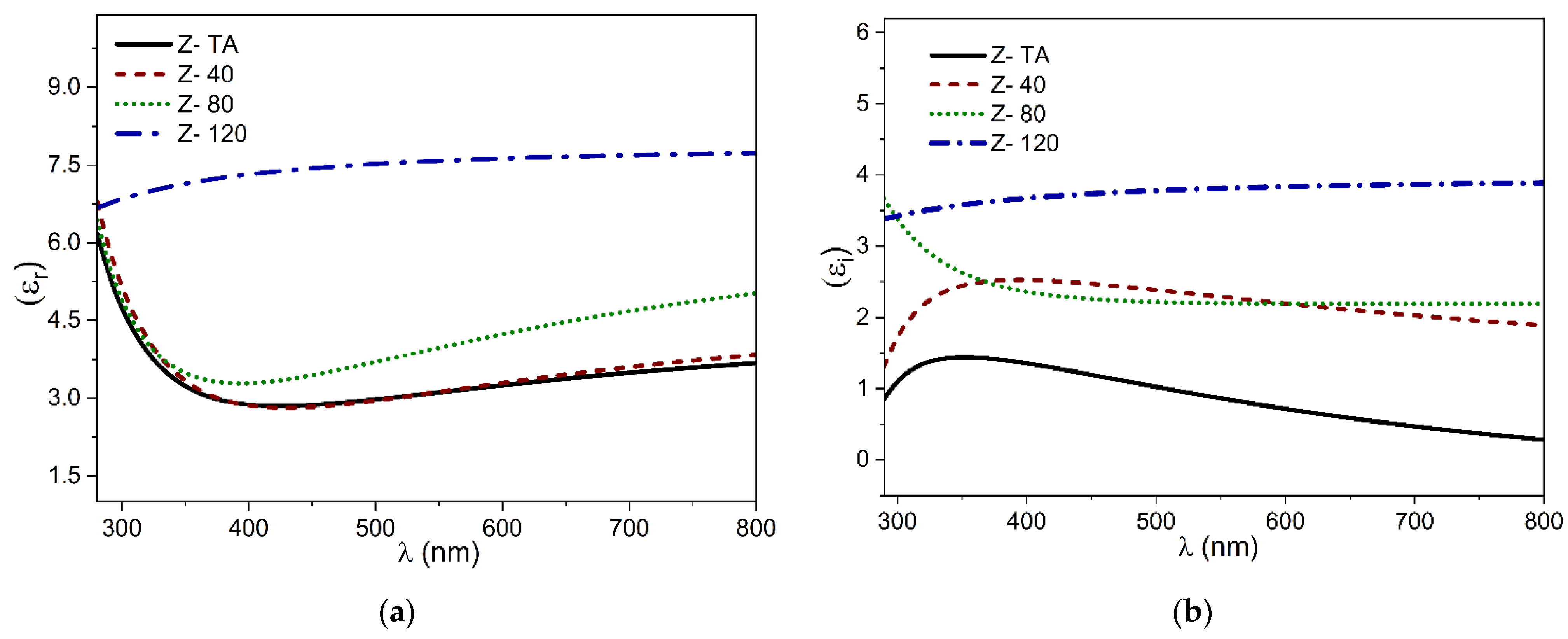 Coatings 11 00821 g006 550