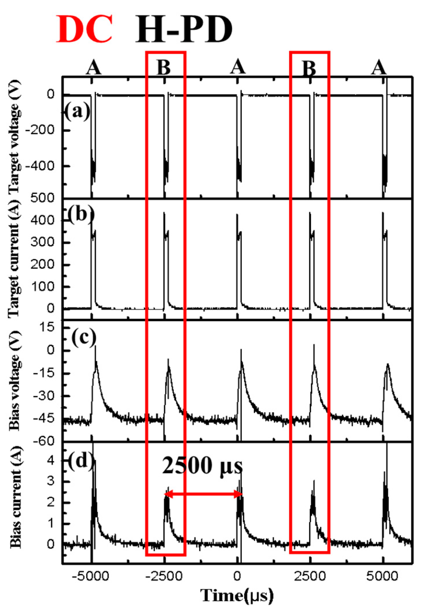 Coatings 11 00822 g003 Coatings 11 00822 g003