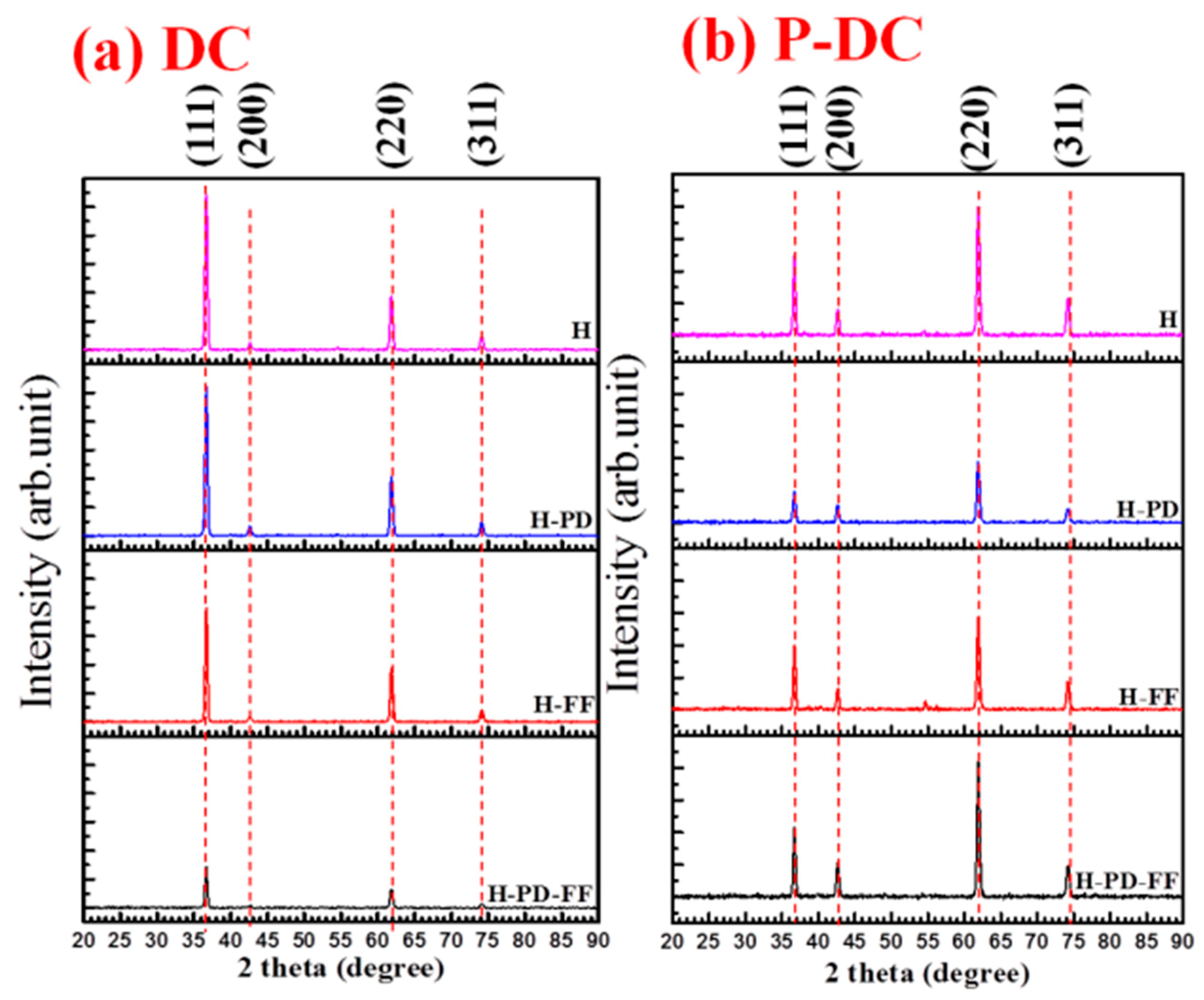 Coatings 11 00822 g005 Coatings 11 00822 g005