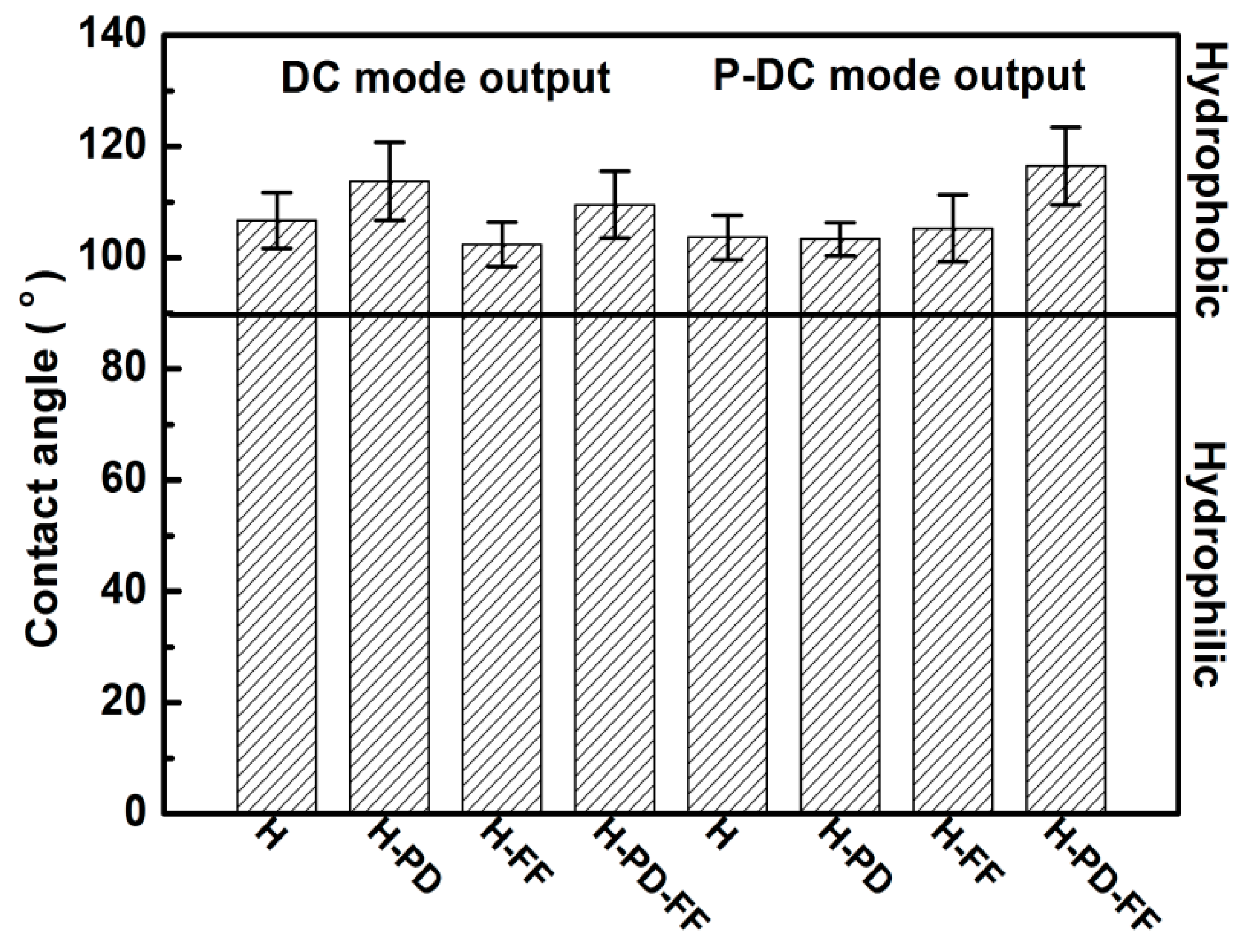 Coatings 11 00822 g008 Coatings 11 00822 g008