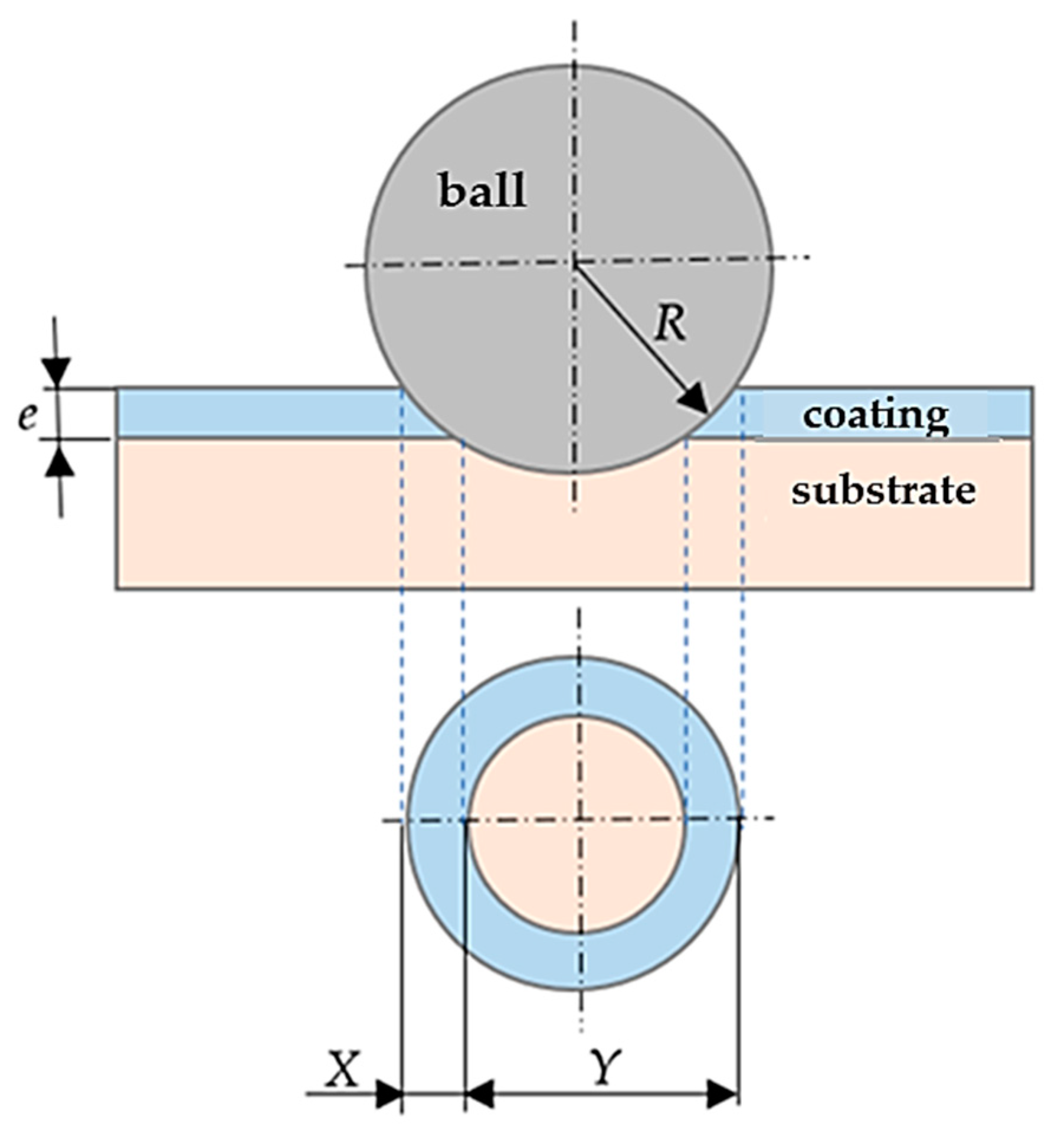 Coatings 11 00823 g002 550