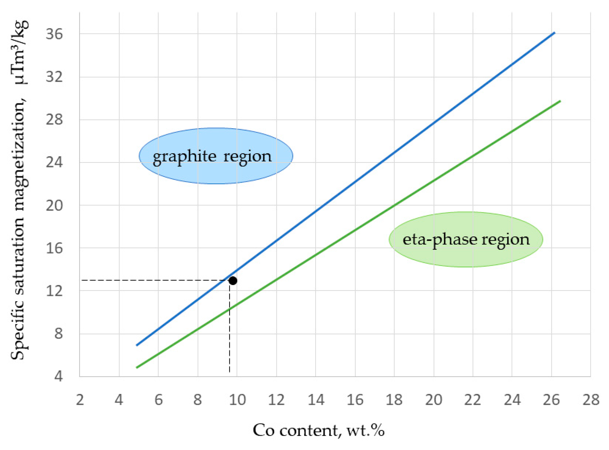 Coatings 11 00823 g003 550