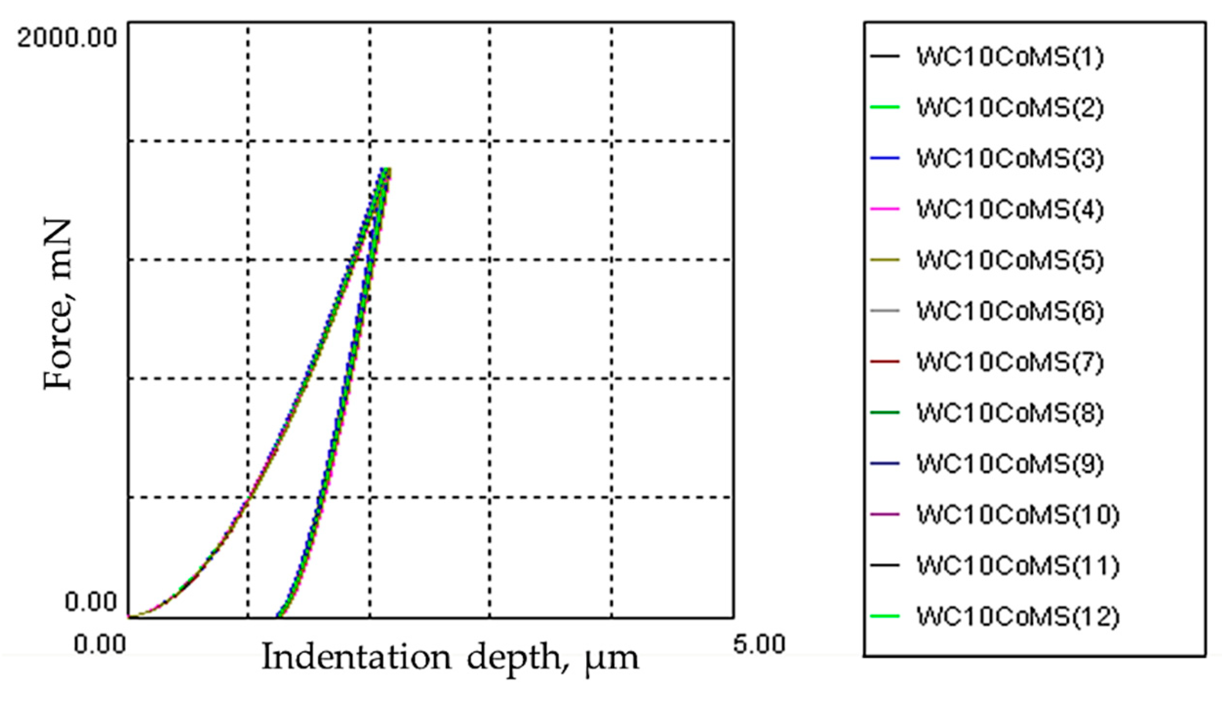Coatings 11 00823 g005 550