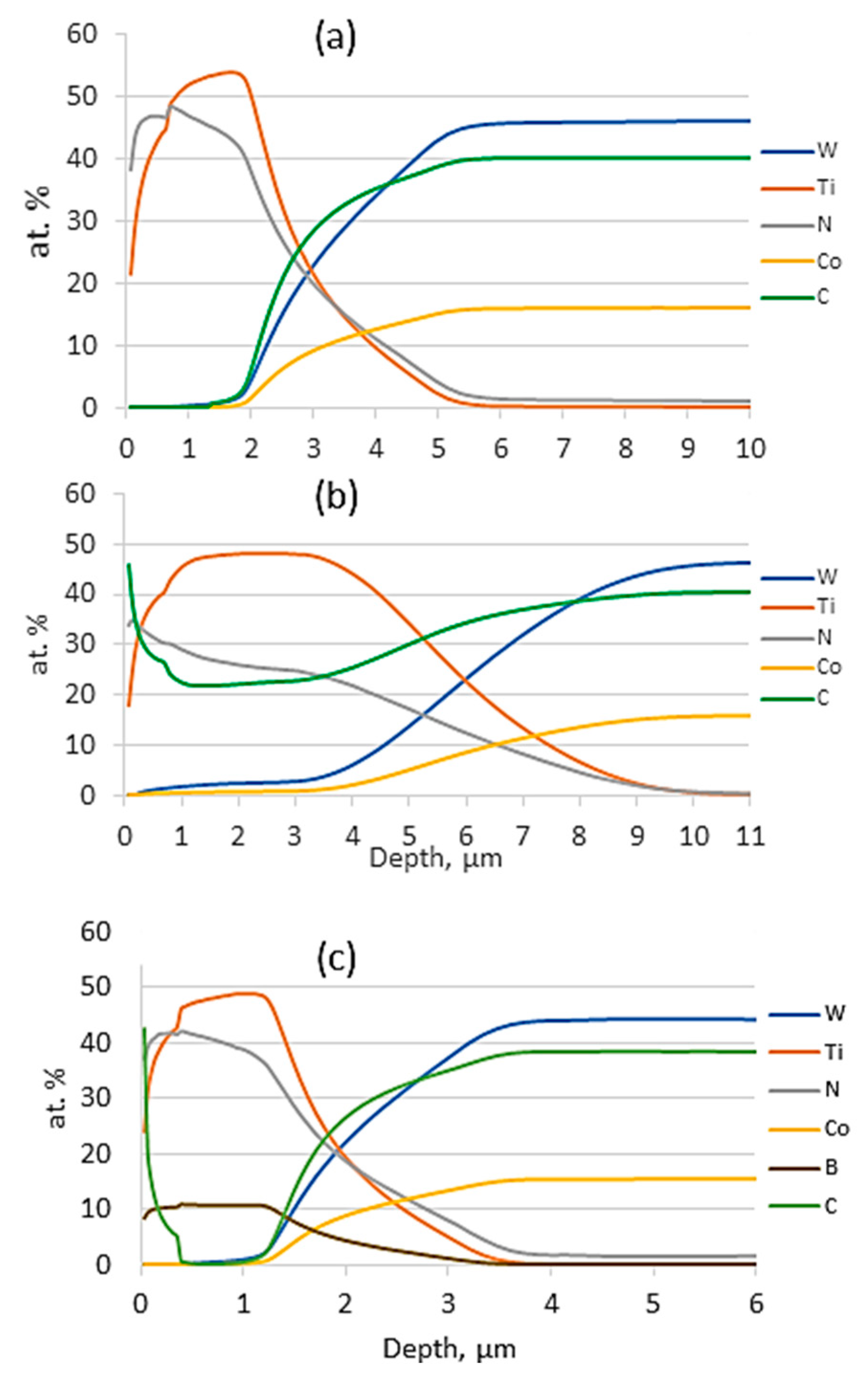 Coatings 11 00823 g010 550