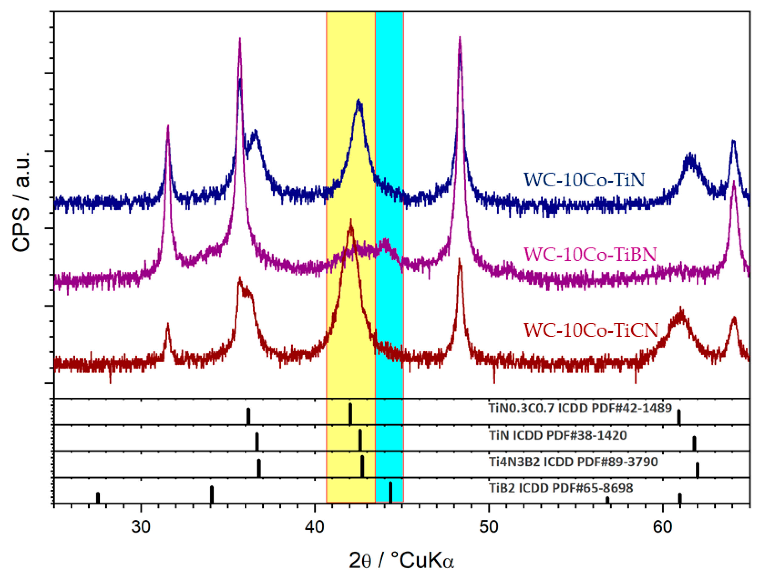 Coatings 11 00823 g011 550