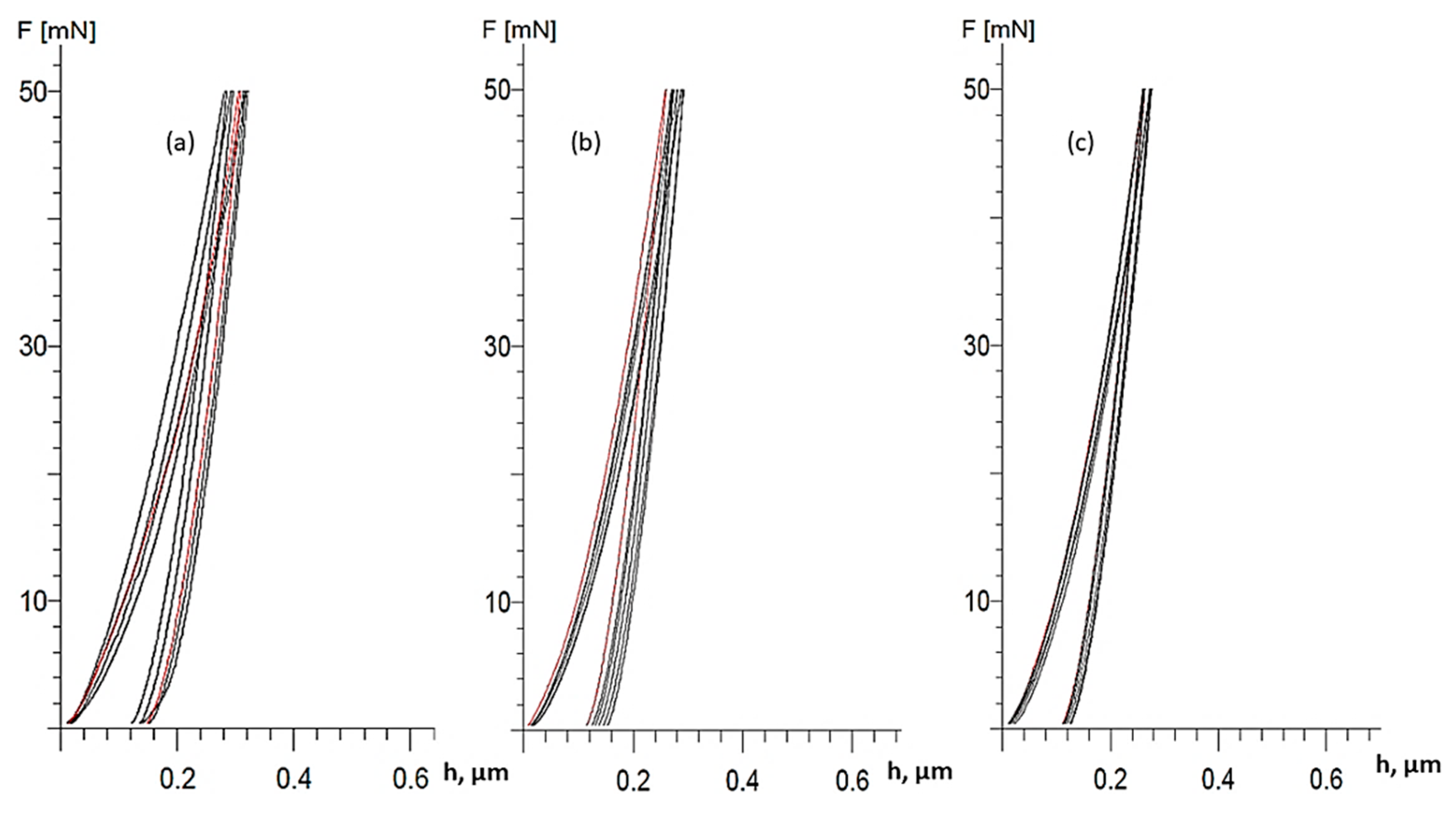 Coatings 11 00823 g012 550