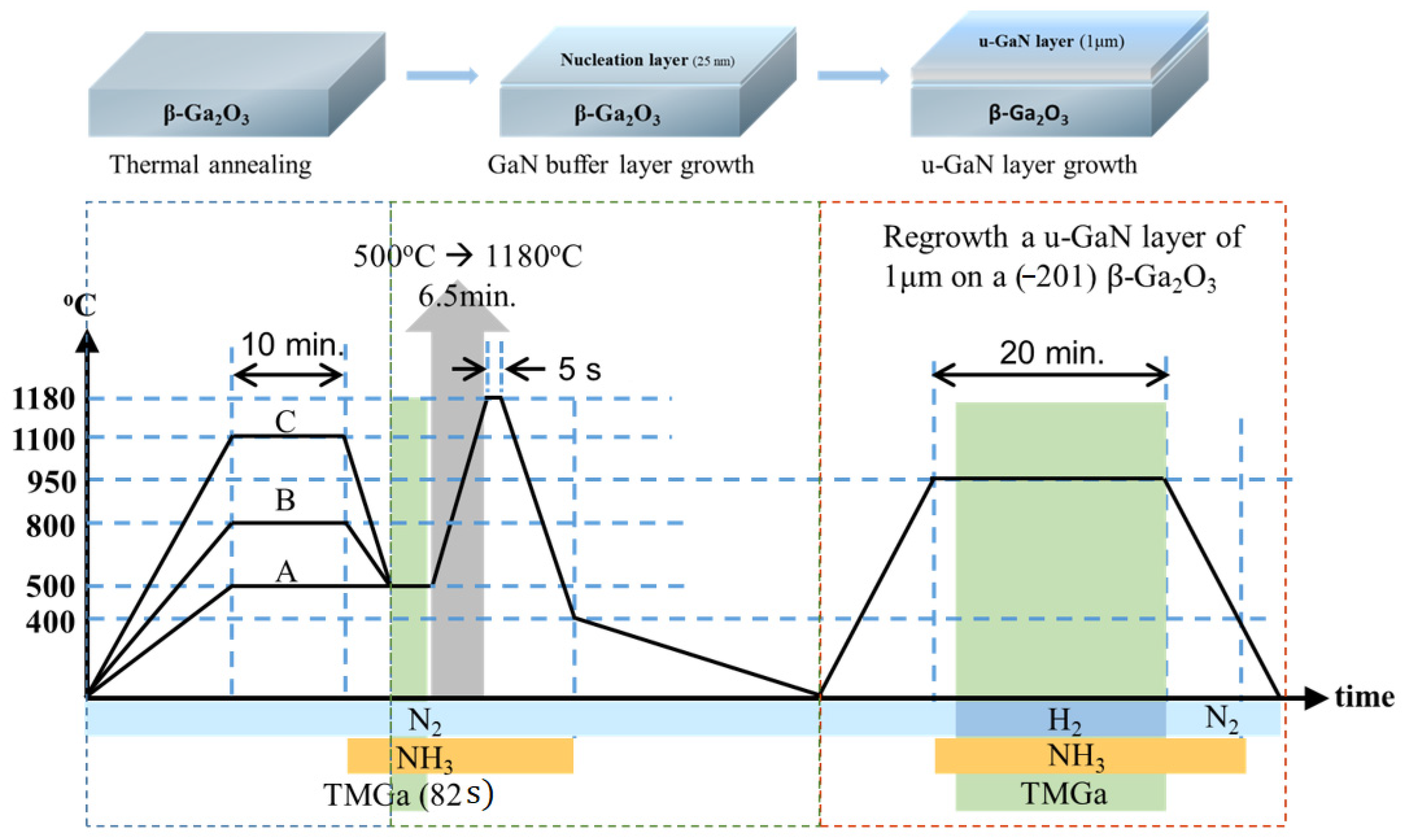 Coatings 11 00824 g001 Coatings 11 00824 g001