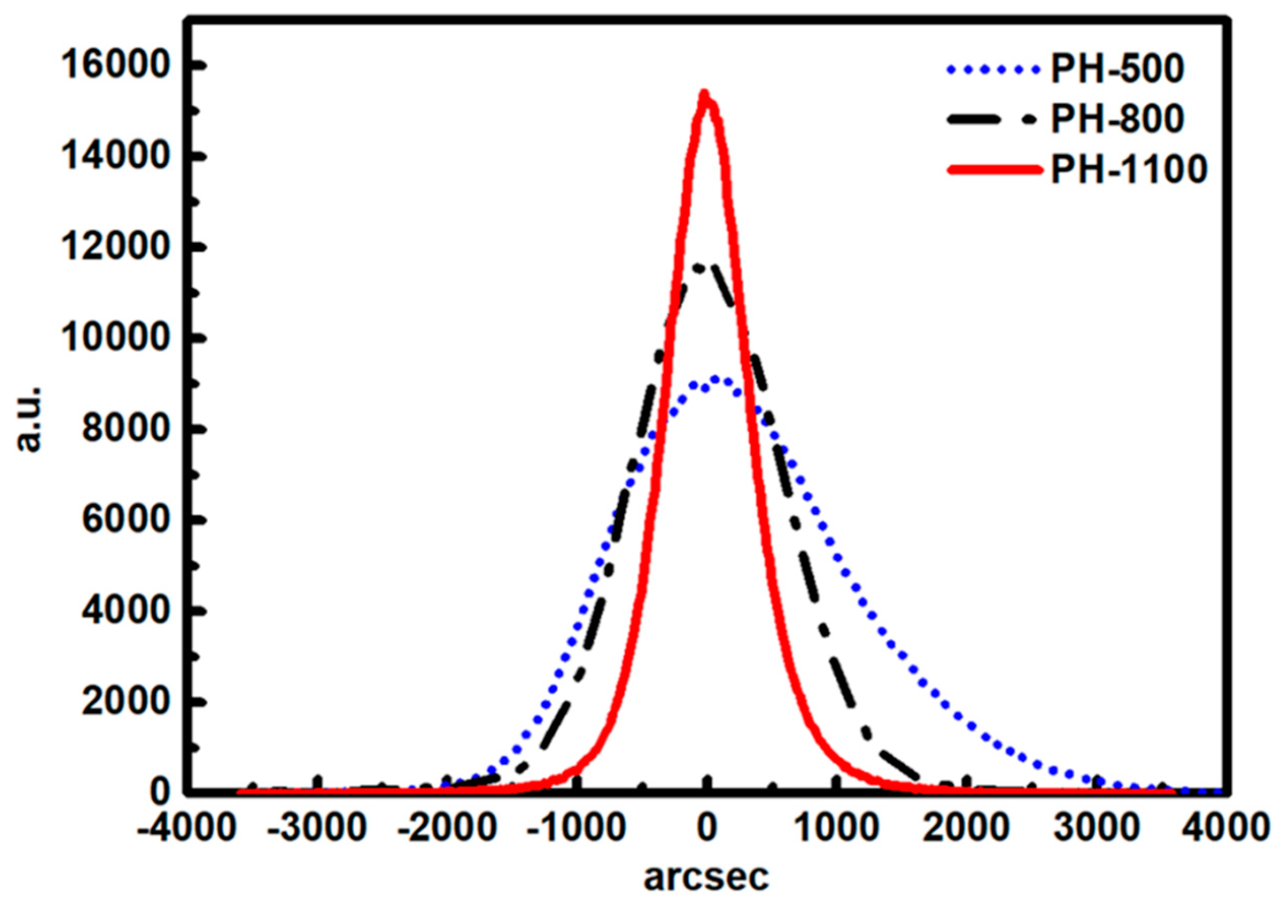 Coatings 11 00824 g004 Coatings 11 00824 g004