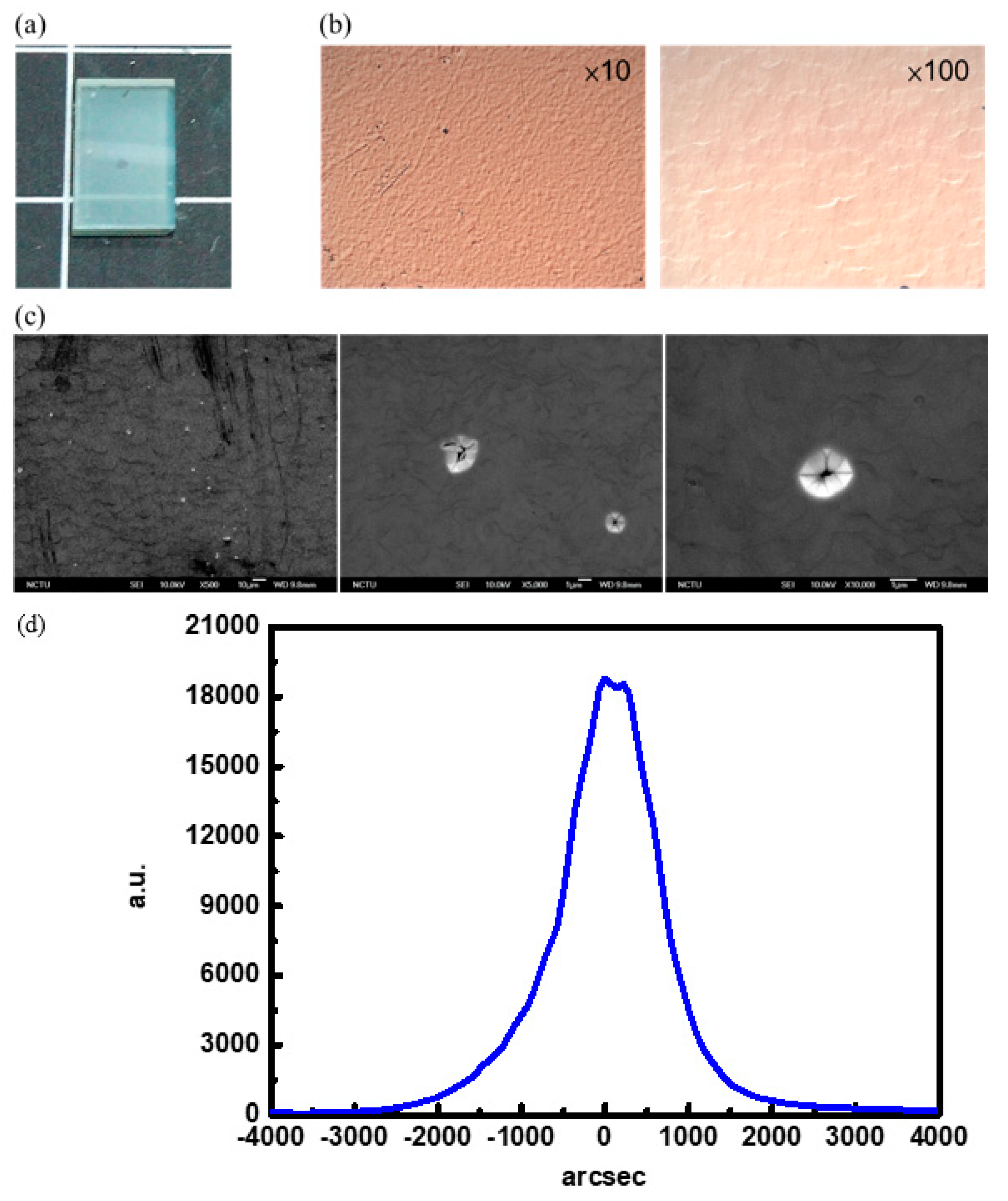 Coatings 11 00824 g008 Coatings 11 00824 g008