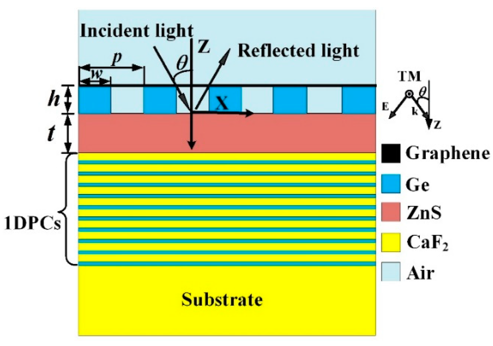 Coatings 11 00825 g001