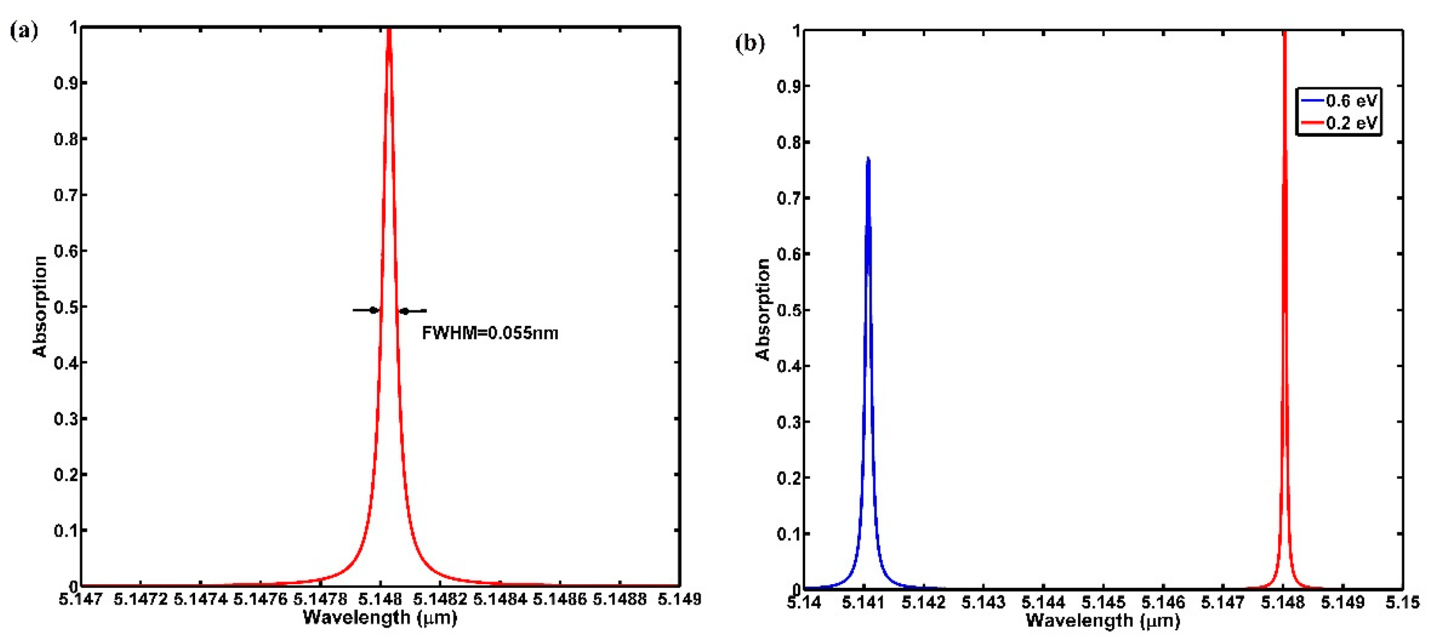 Coatings 11 00825 g002