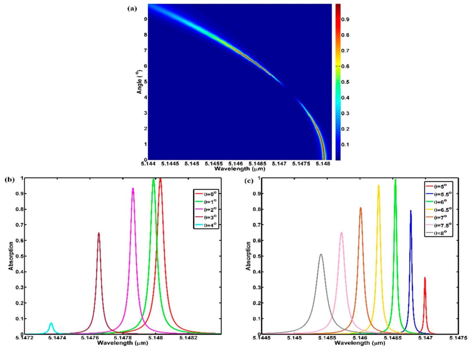 Coatings 11 00825 g003