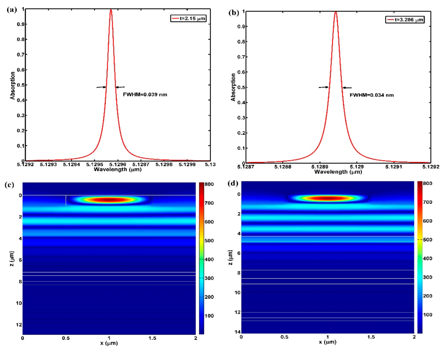Coatings 11 00825 g005