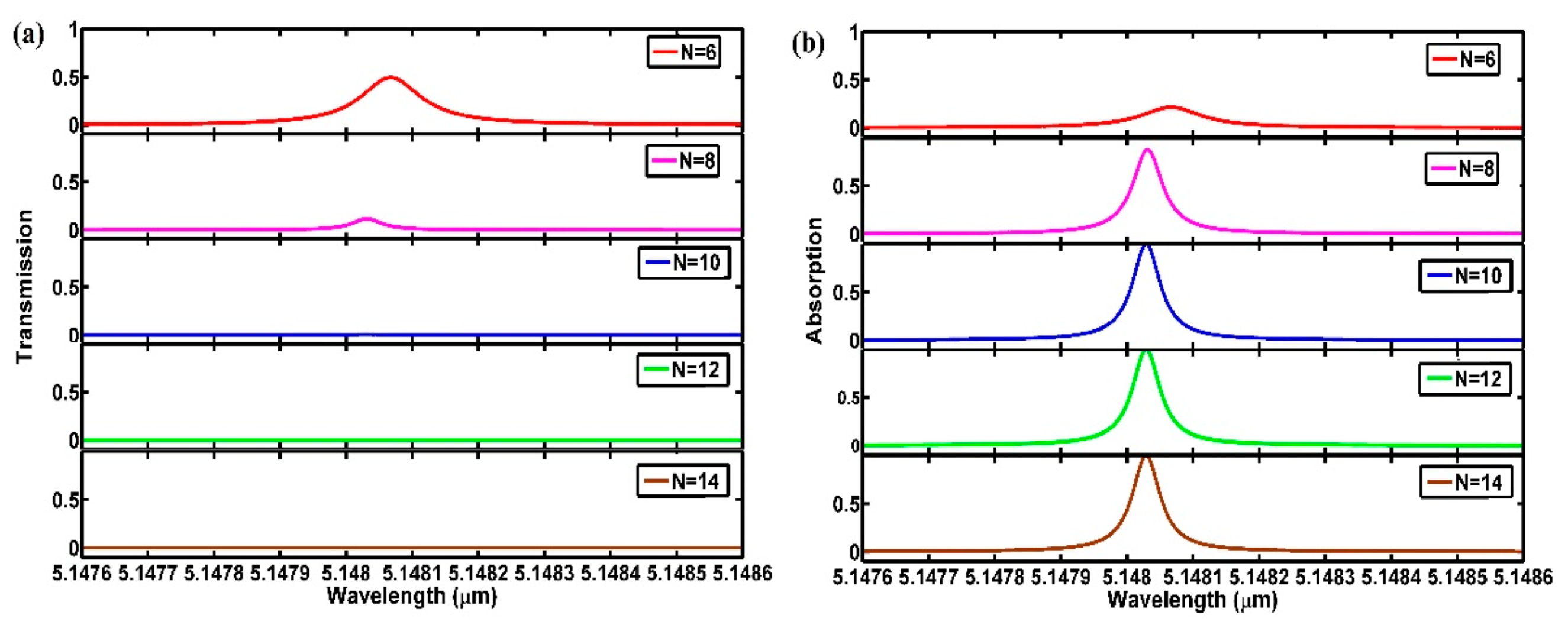Coatings 11 00825 g006