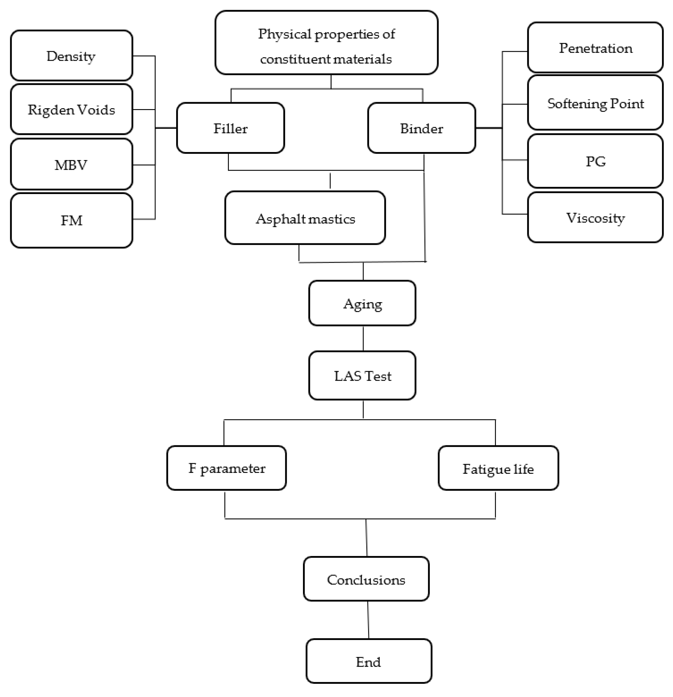 Coatings 11 00828 g001 550