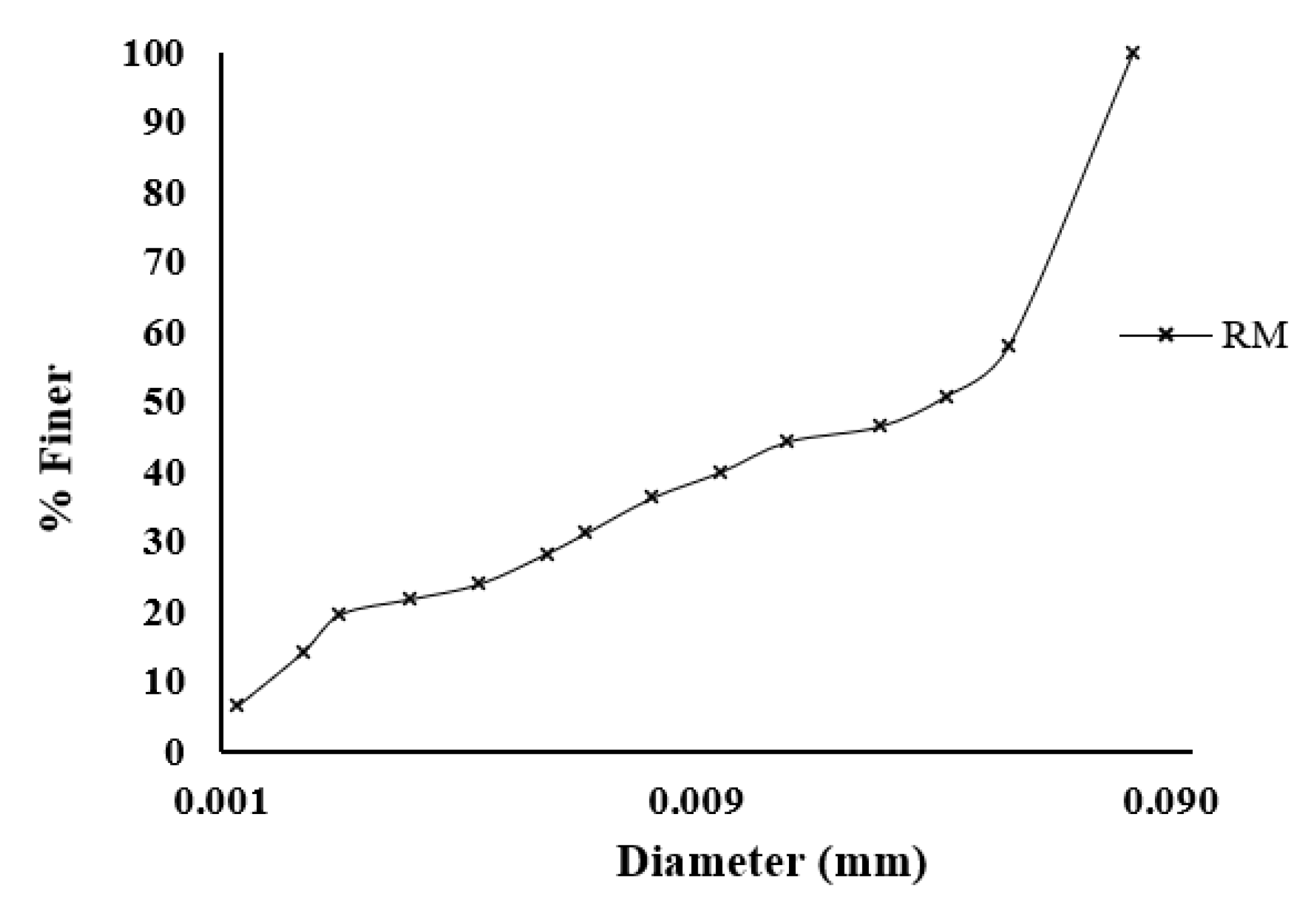 Coatings 11 00828 g002 550