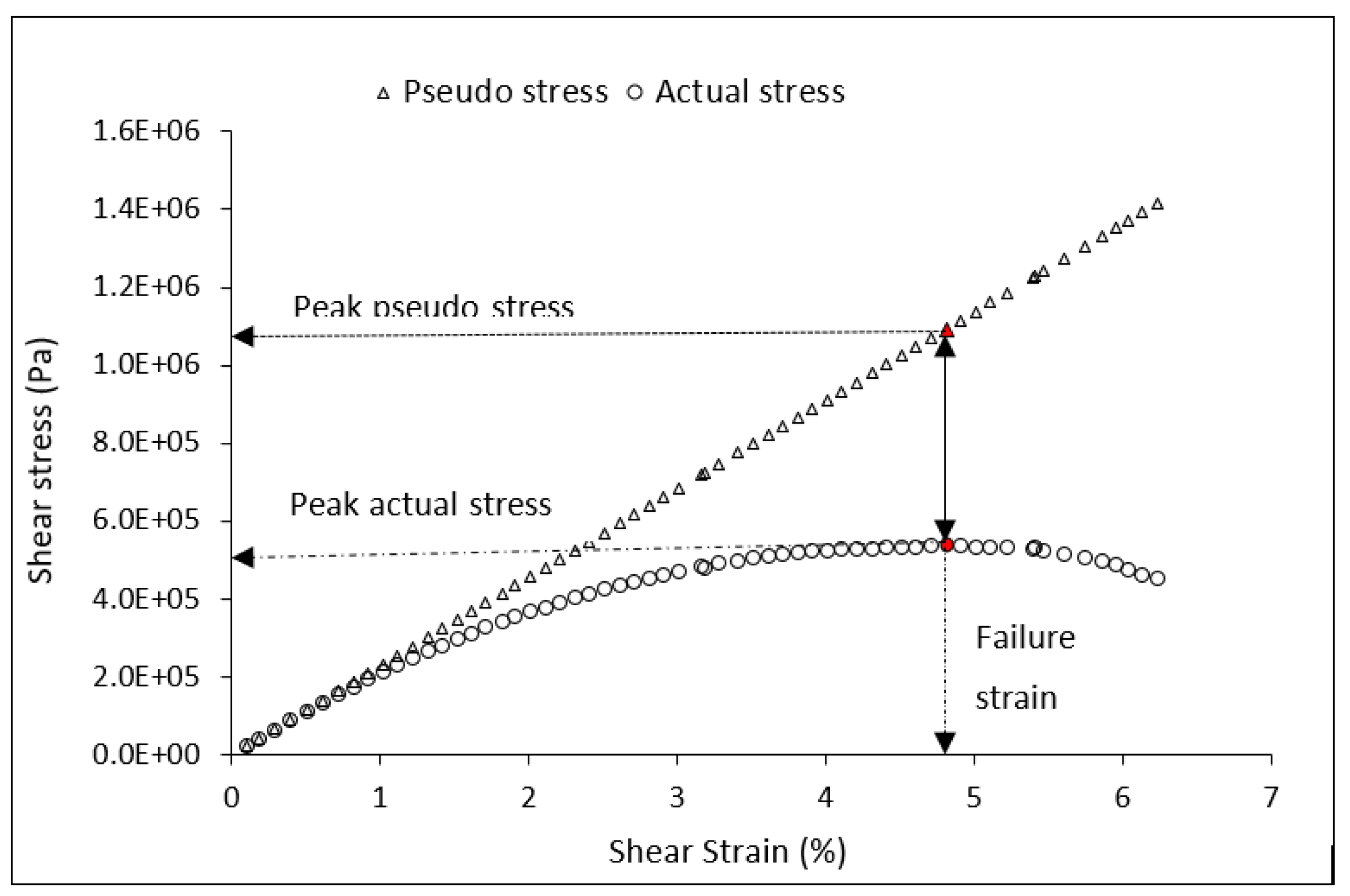 Coatings 11 00828 g004 550