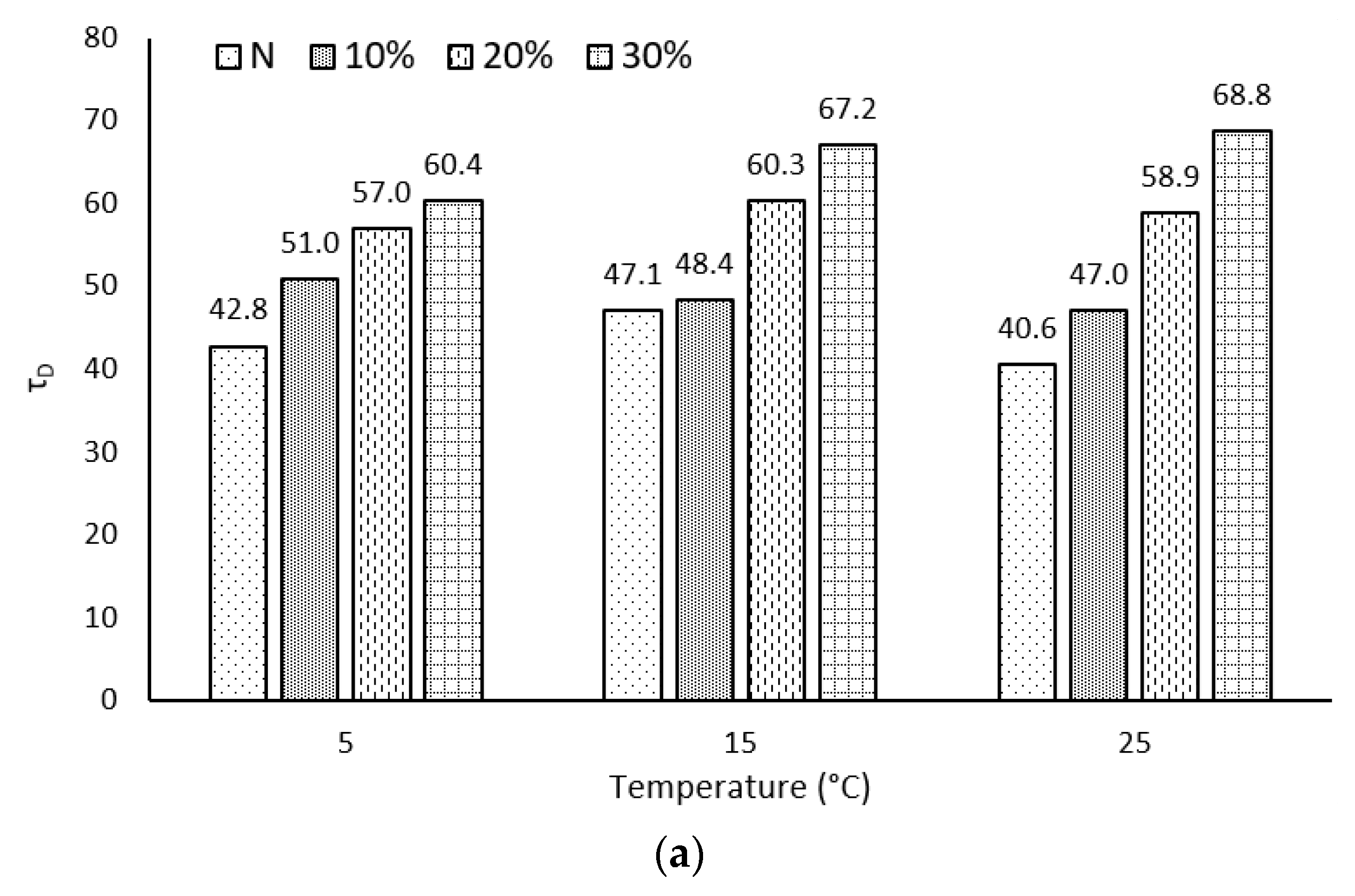 Coatings 11 00828 g006a 550