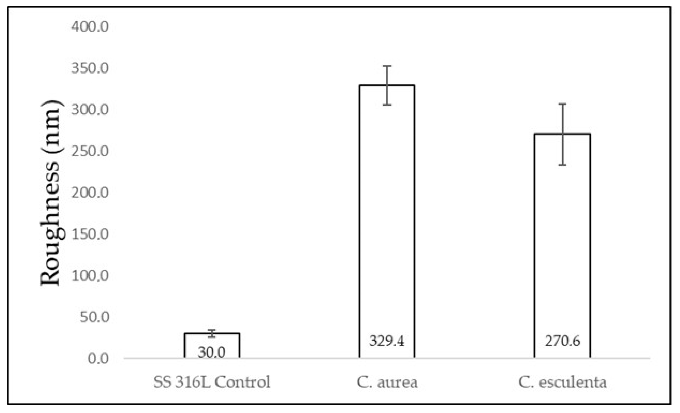 Coatings 11 00829 g003