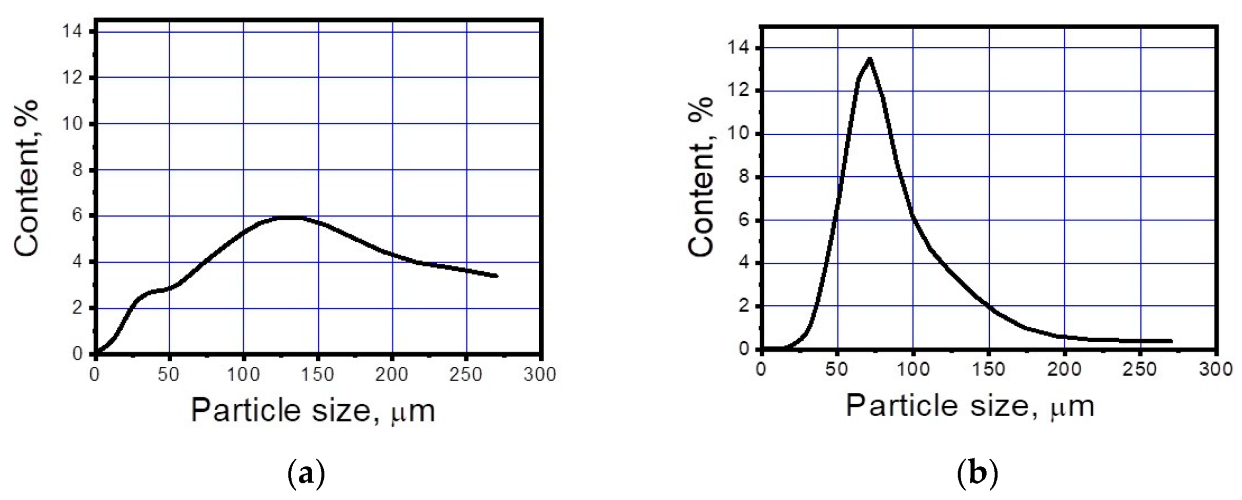 Coatings 11 00830 g002 550