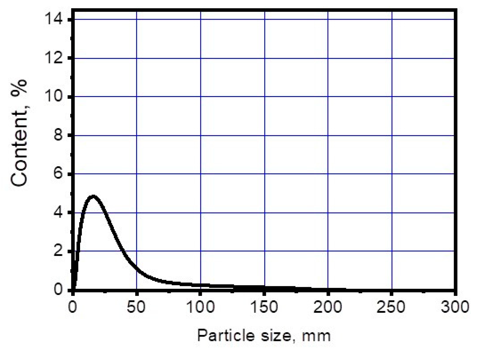 Coatings 11 00830 g003 550
