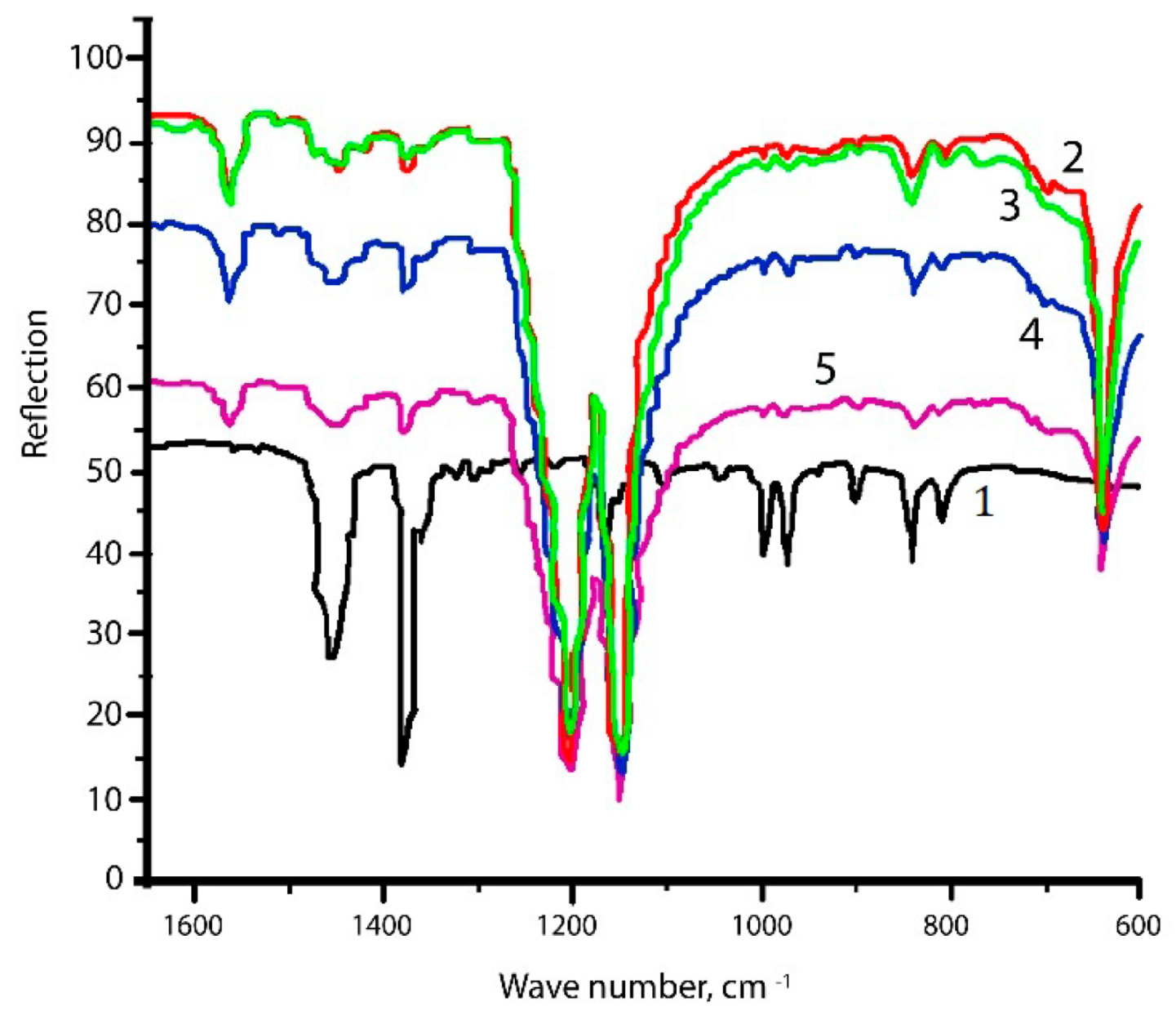 Coatings 11 00830 g006 550