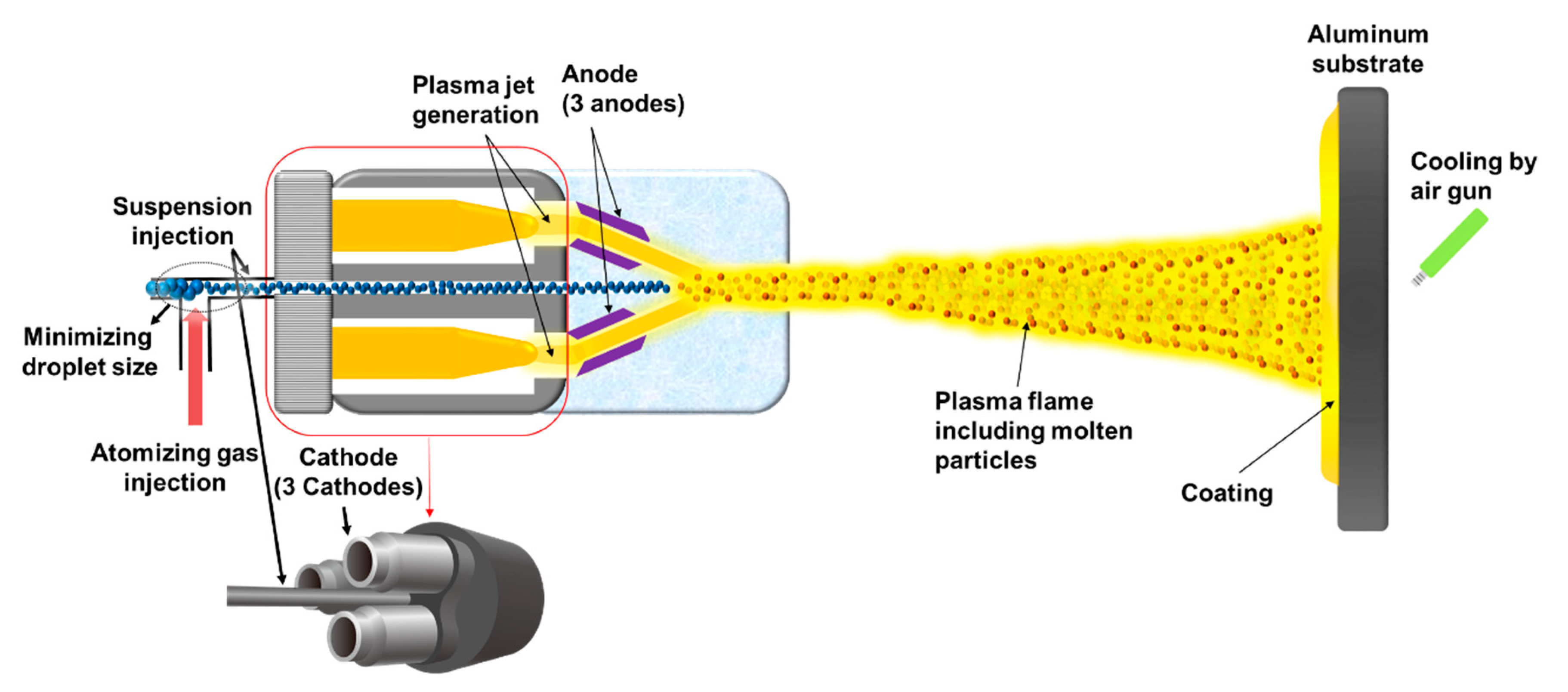 Coatings 11 00831 g003