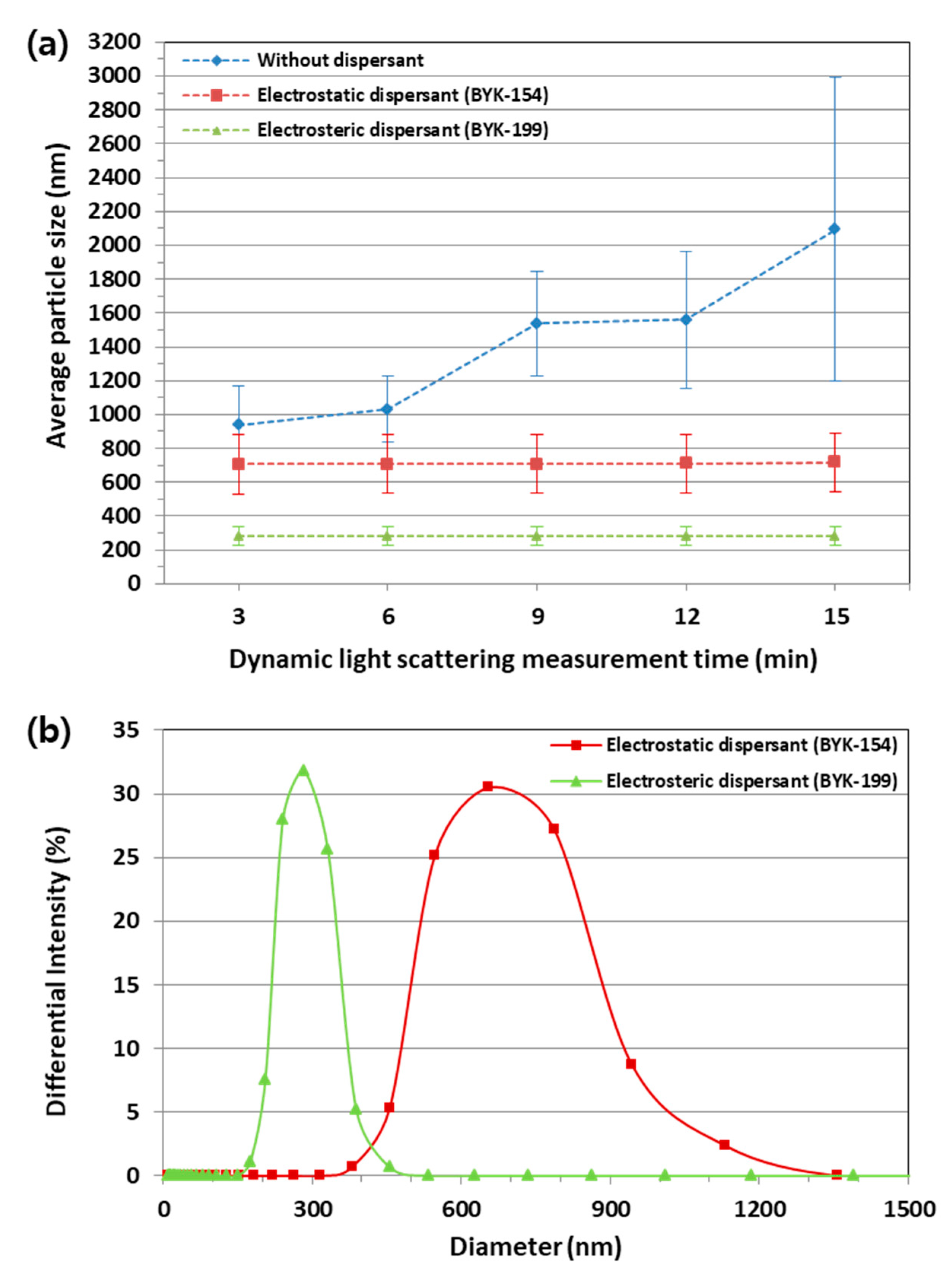 Coatings 11 00831 g005