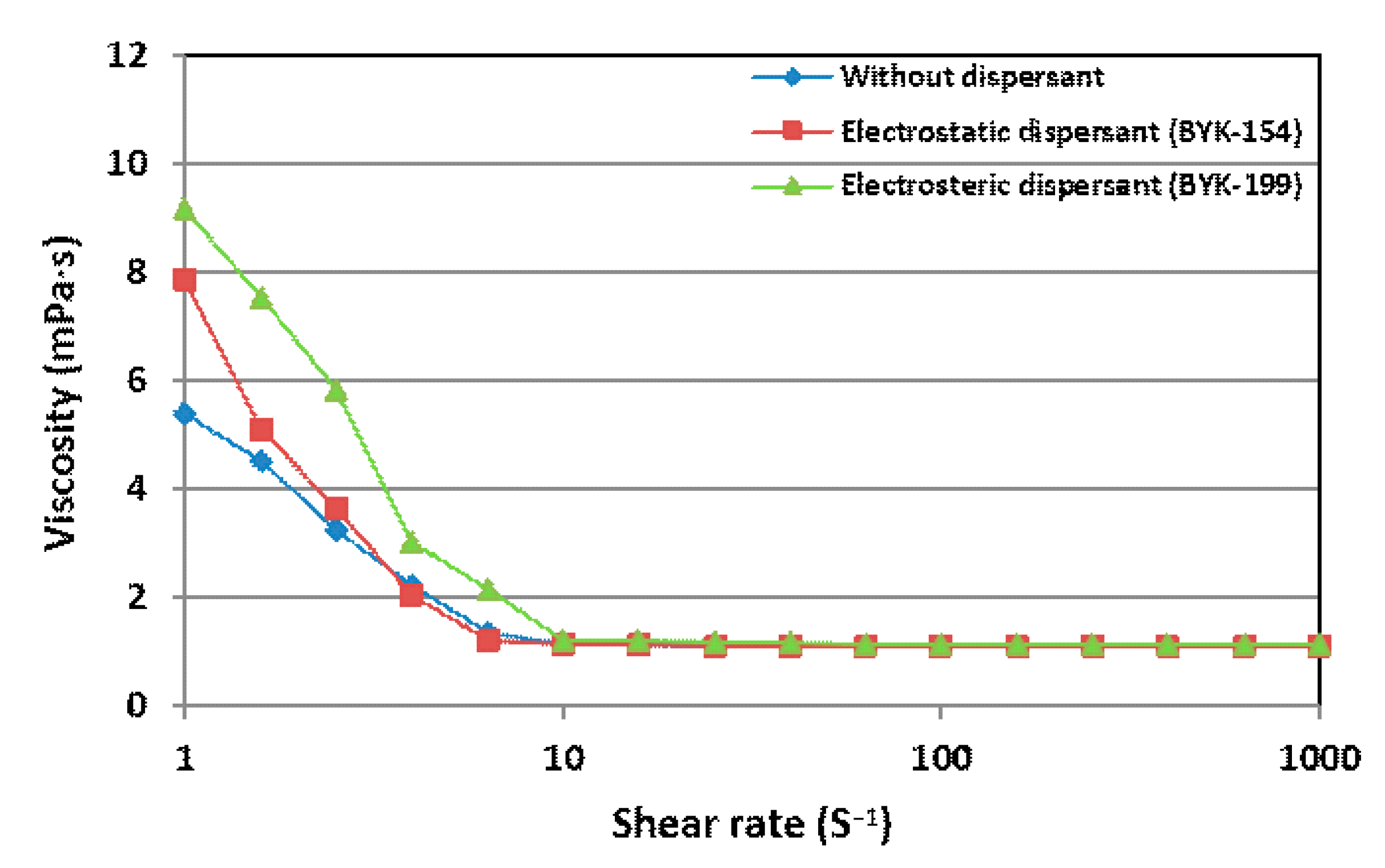 Coatings 11 00831 g007