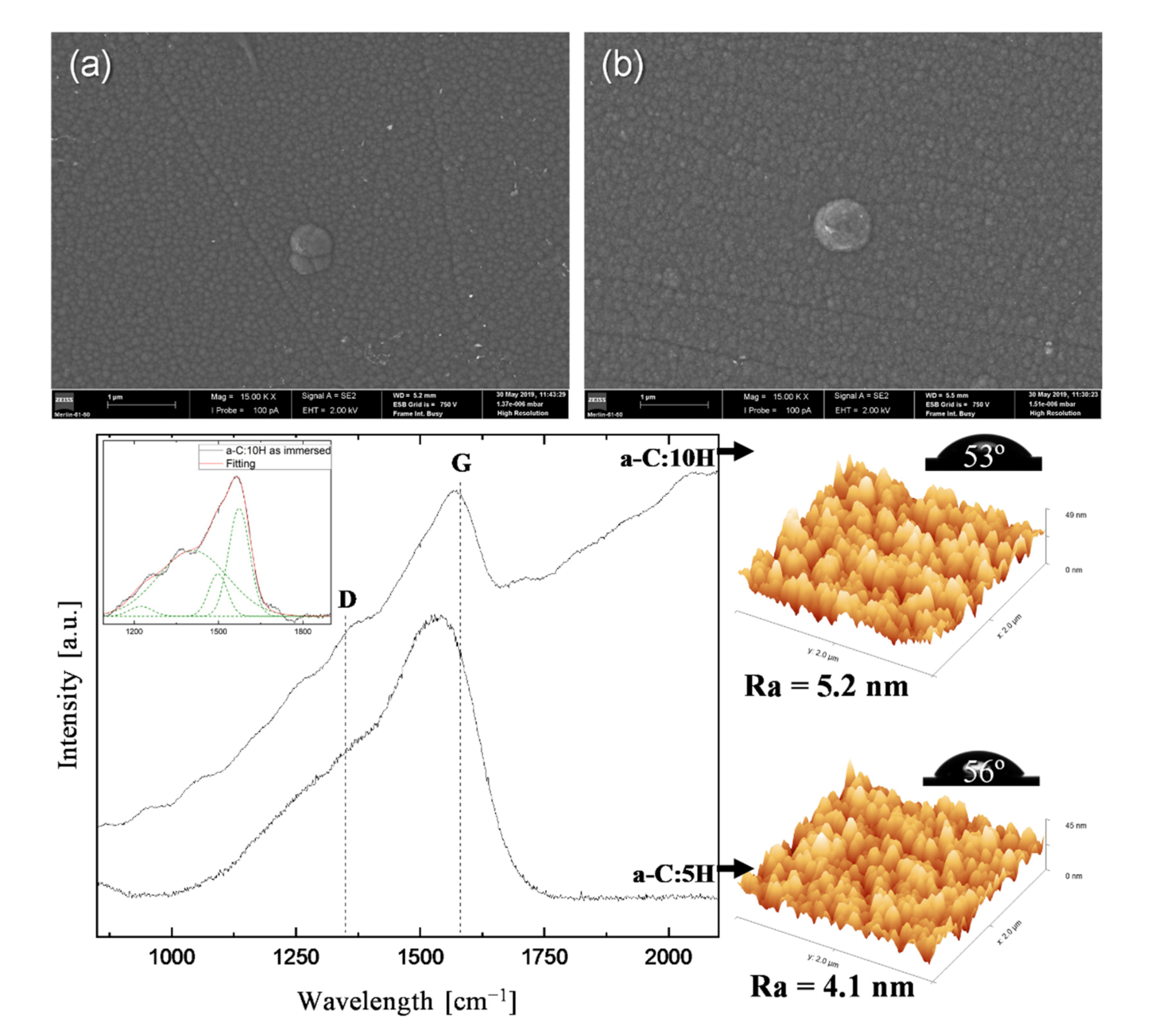 Coatings 11 00832 g003 Coatings 11 00832 g003