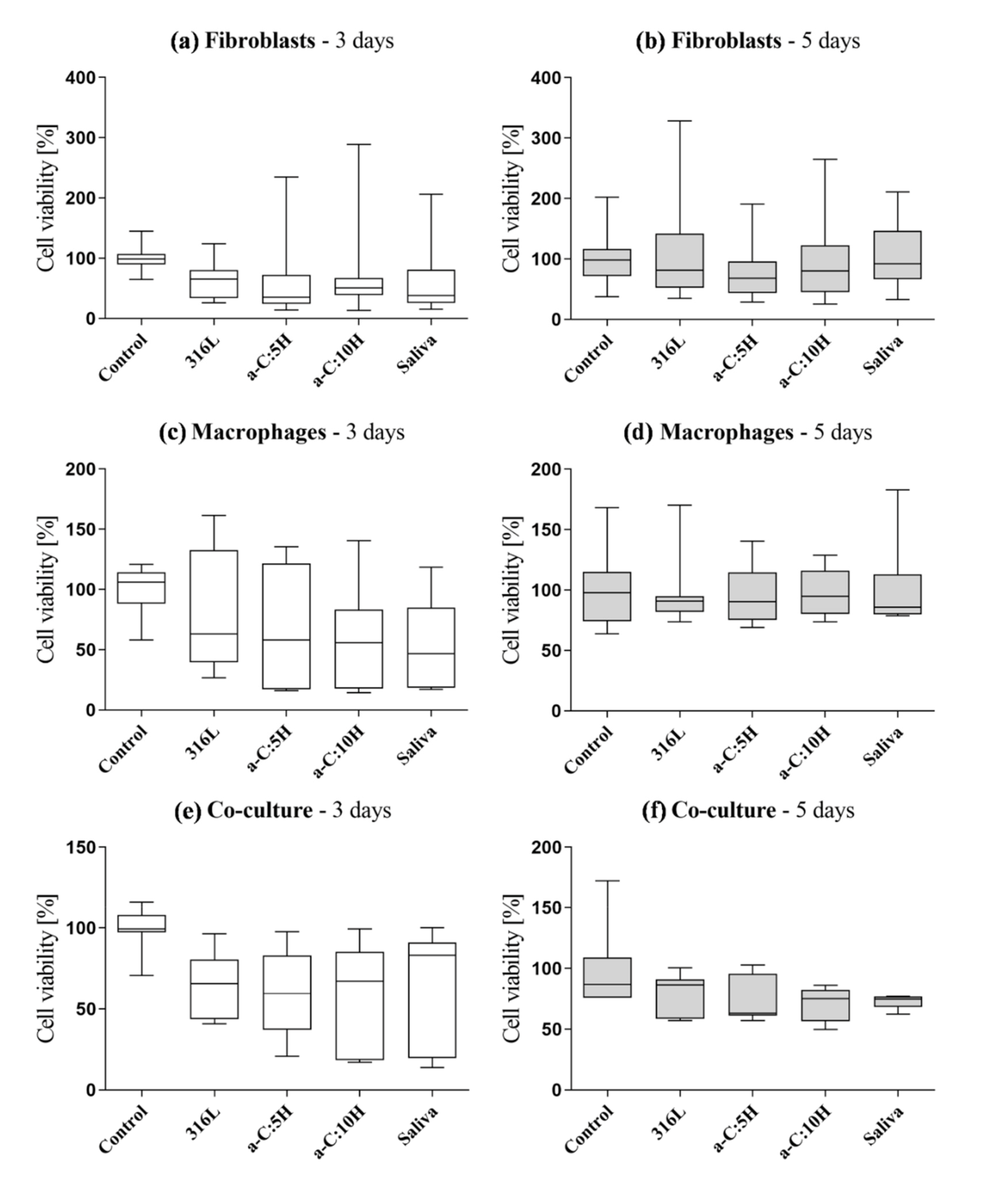 Coatings 11 00832 g005 Coatings 11 00832 g005