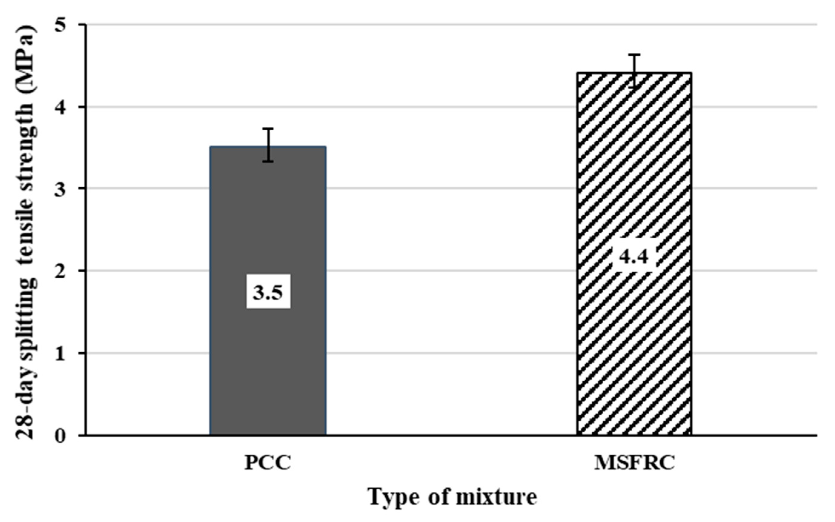 Coatings 11 00833 g007 Coatings 11 00833 g007