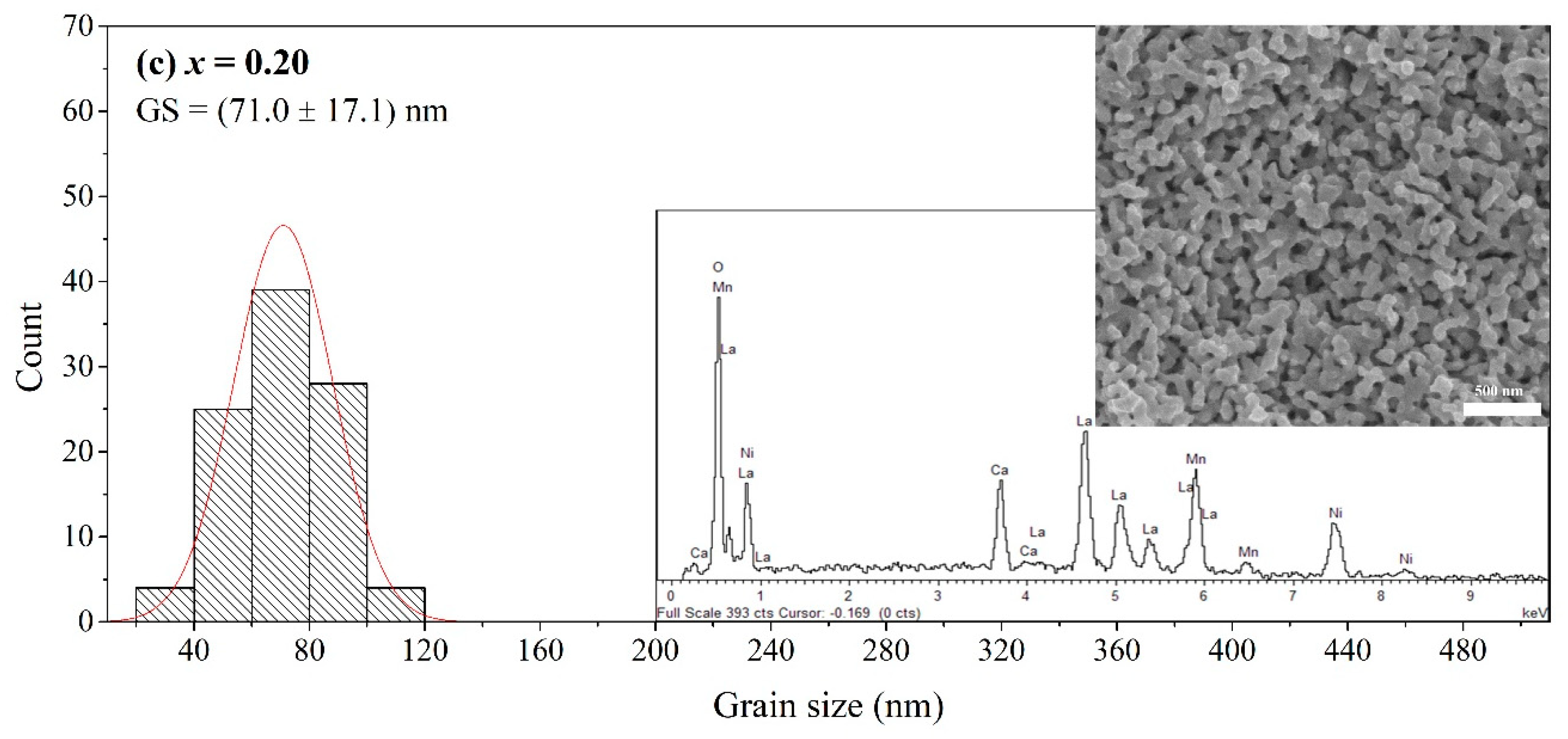Coatings 11 00835 g002b