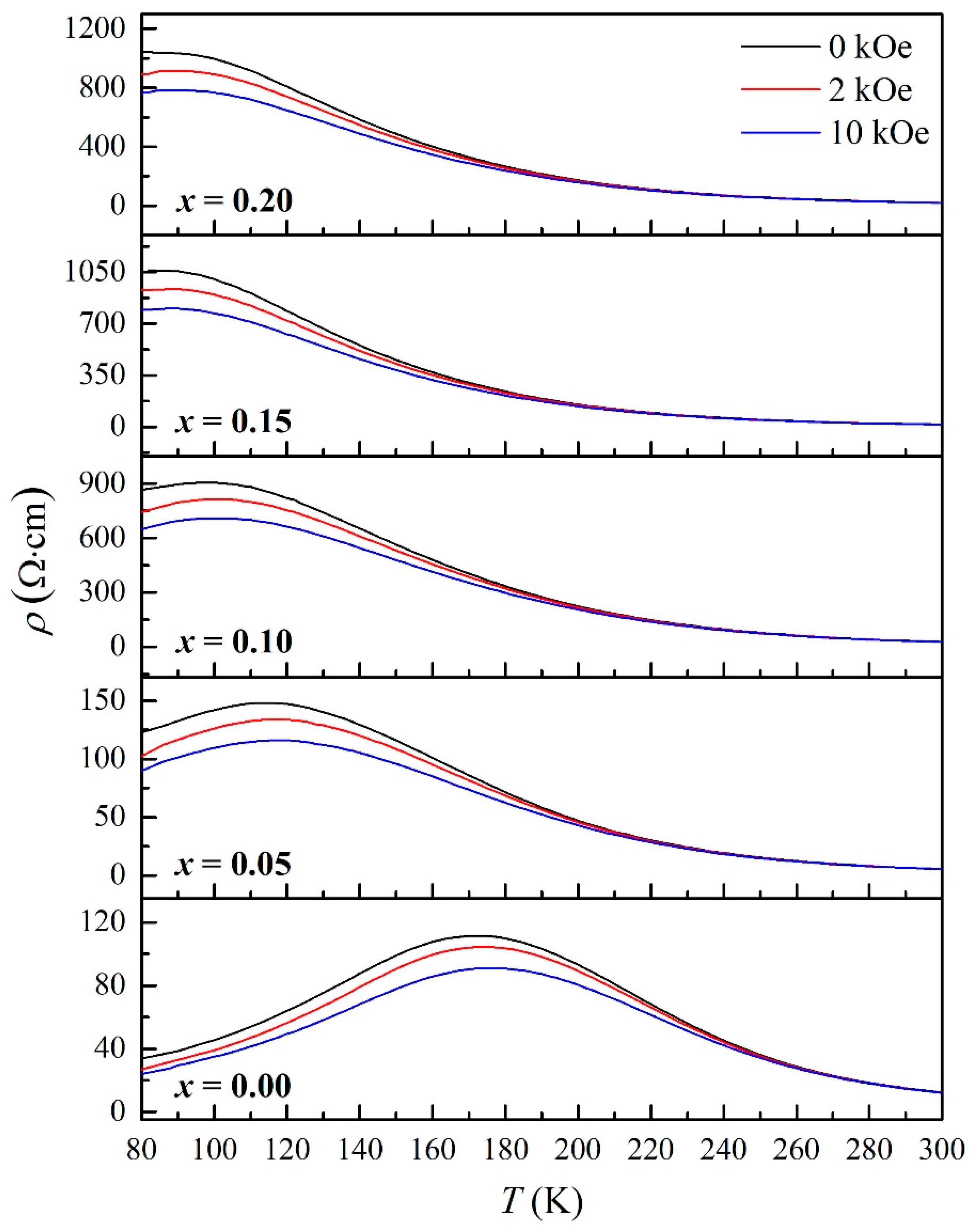 Coatings 11 00835 g004