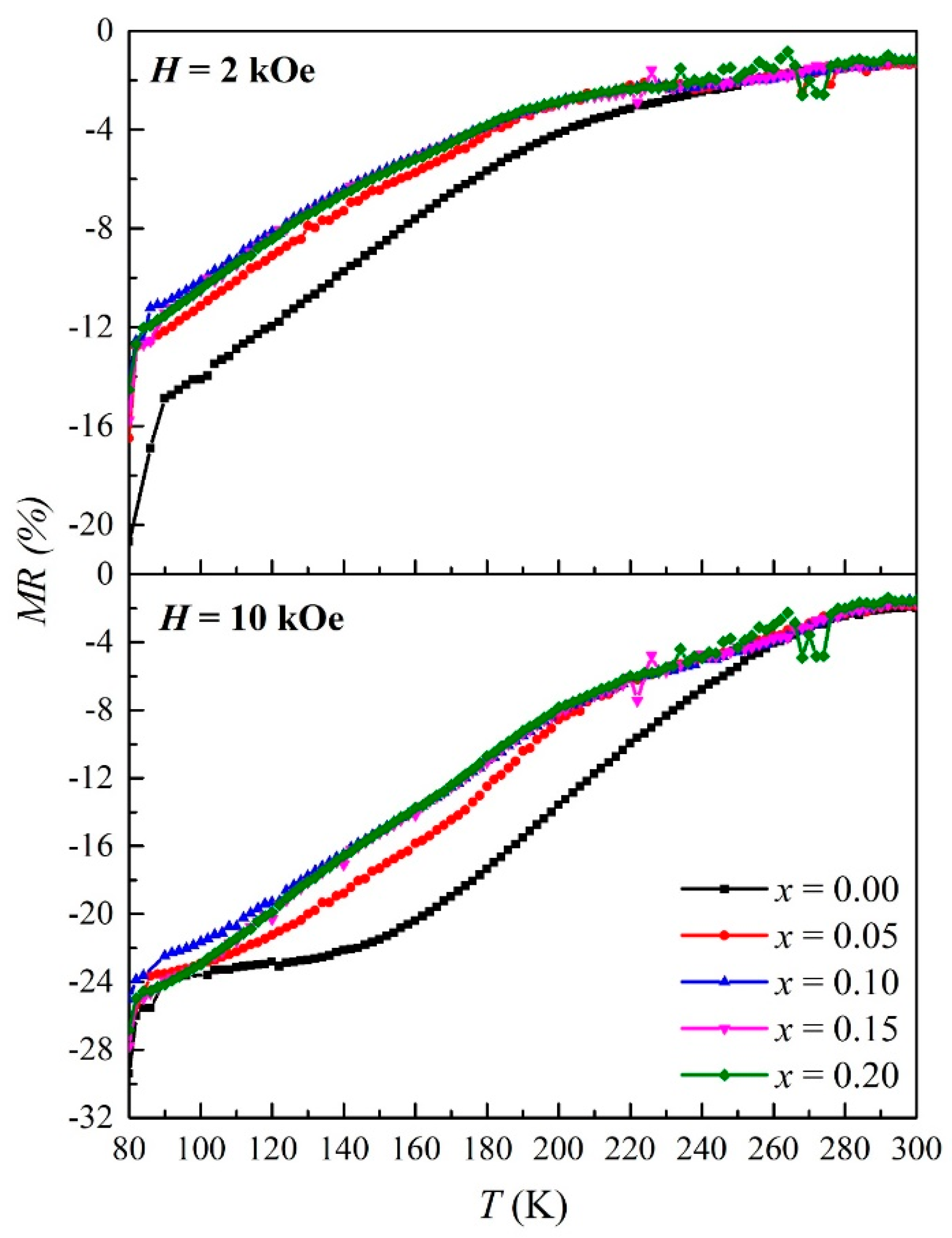 Coatings 11 00835 g007
