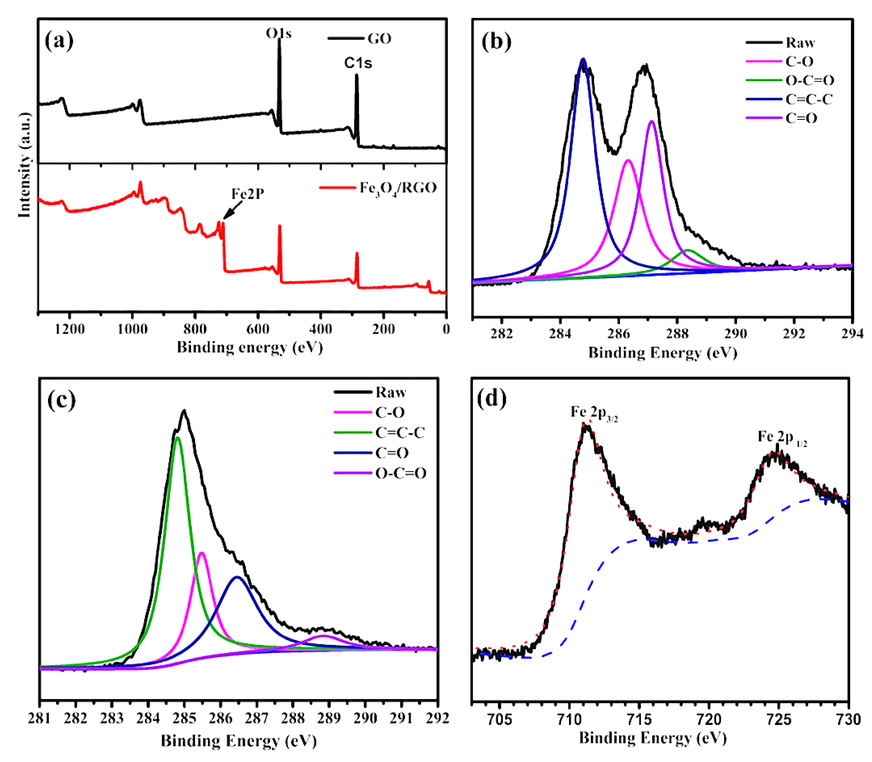 Coatings 11 00836 g003