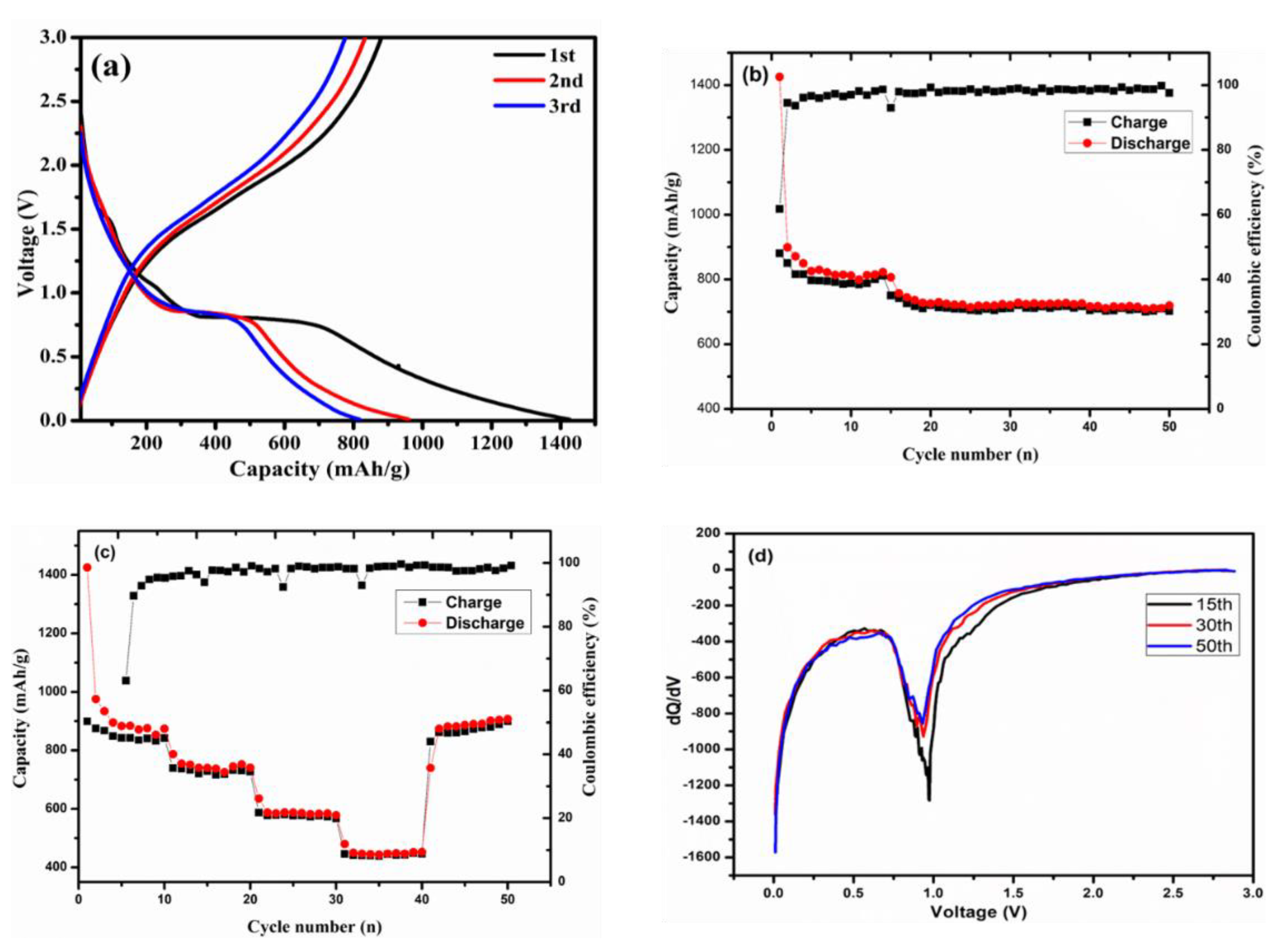 Coatings 11 00836 g006