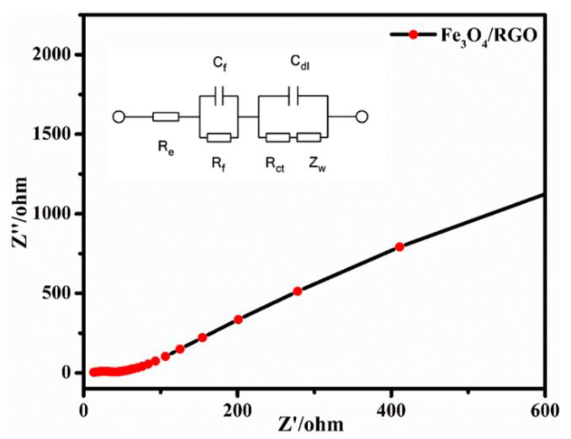 Coatings 11 00836 g008