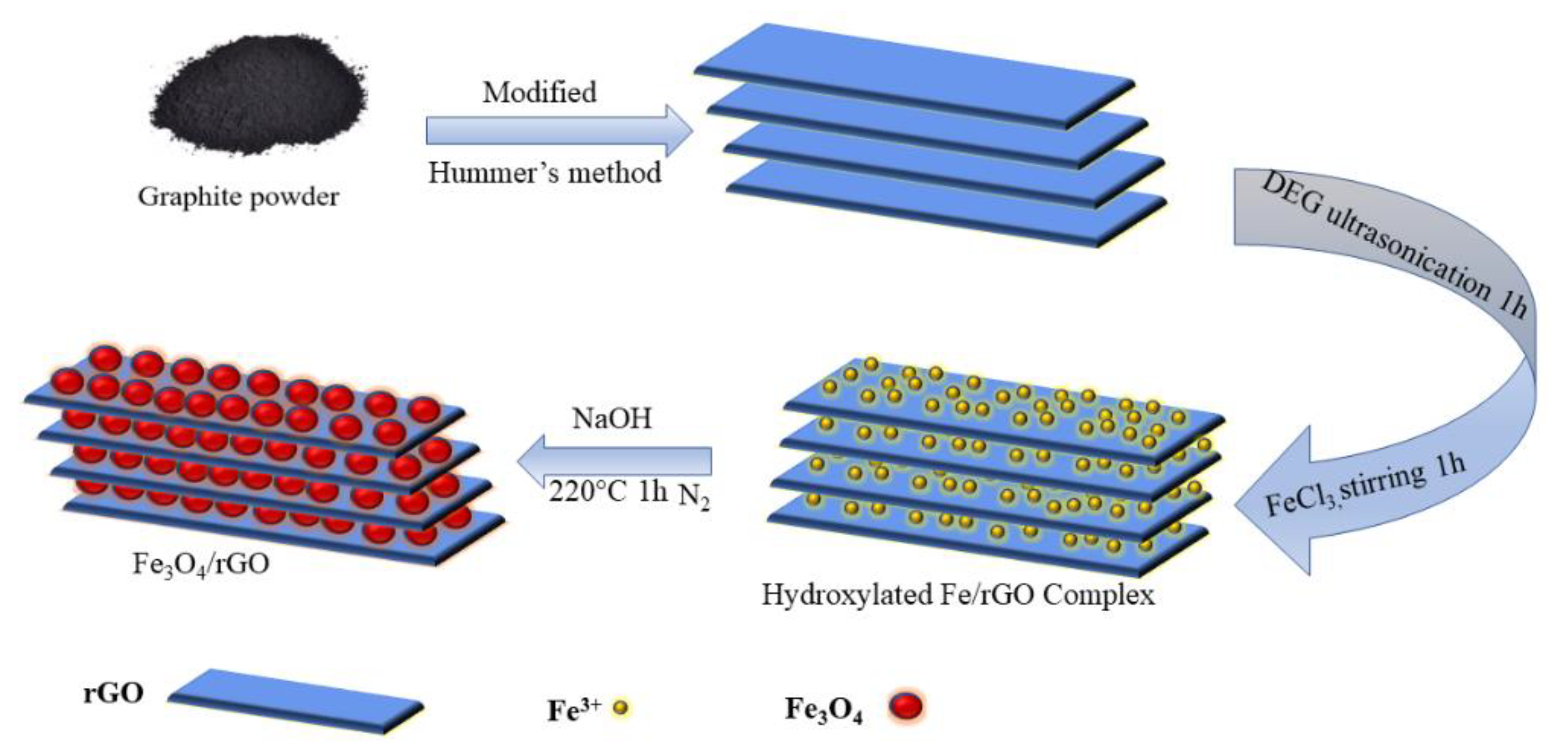 Coatings 11 00836 sch001