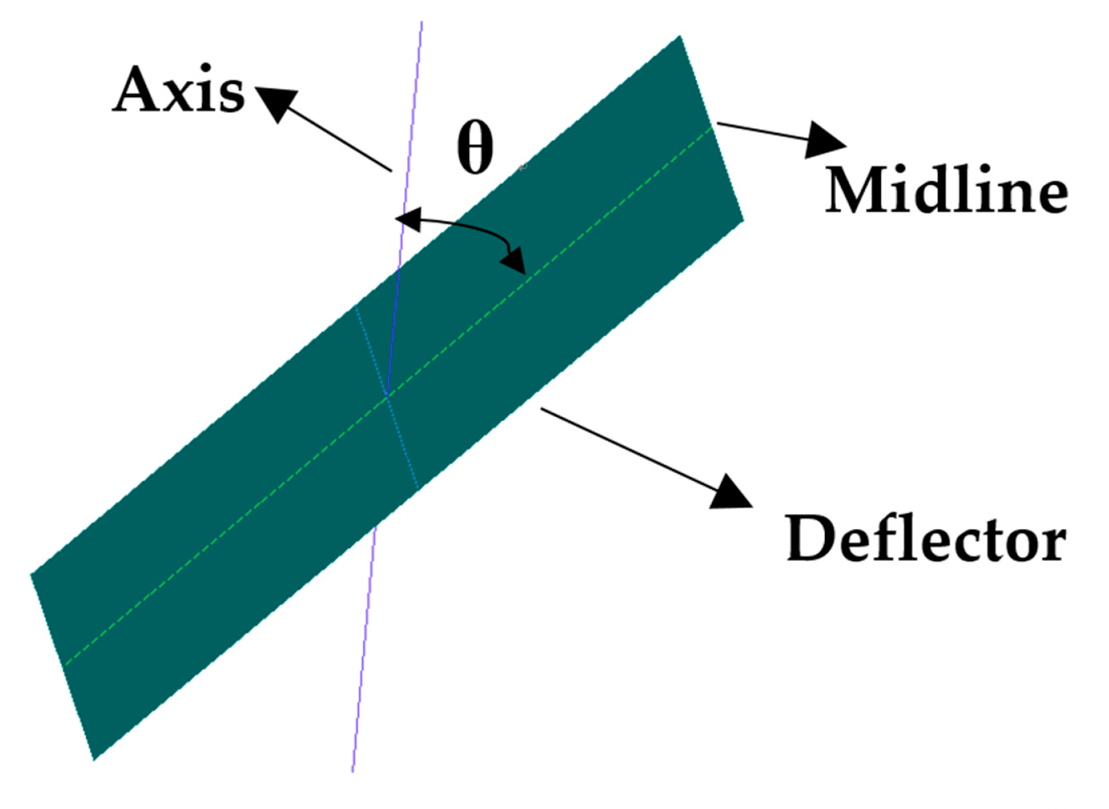 Coatings 11 00837 g003a